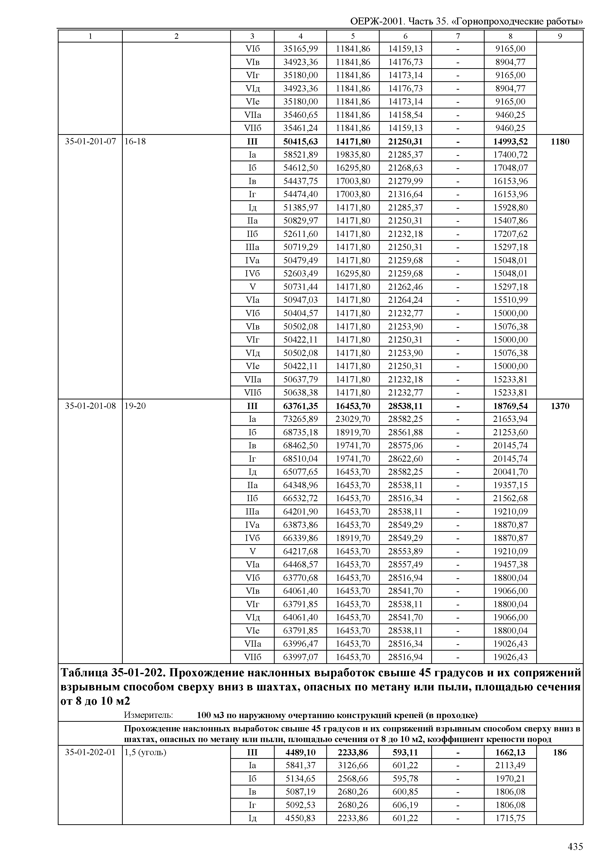 ОЕРЖ 81-02-35-2001