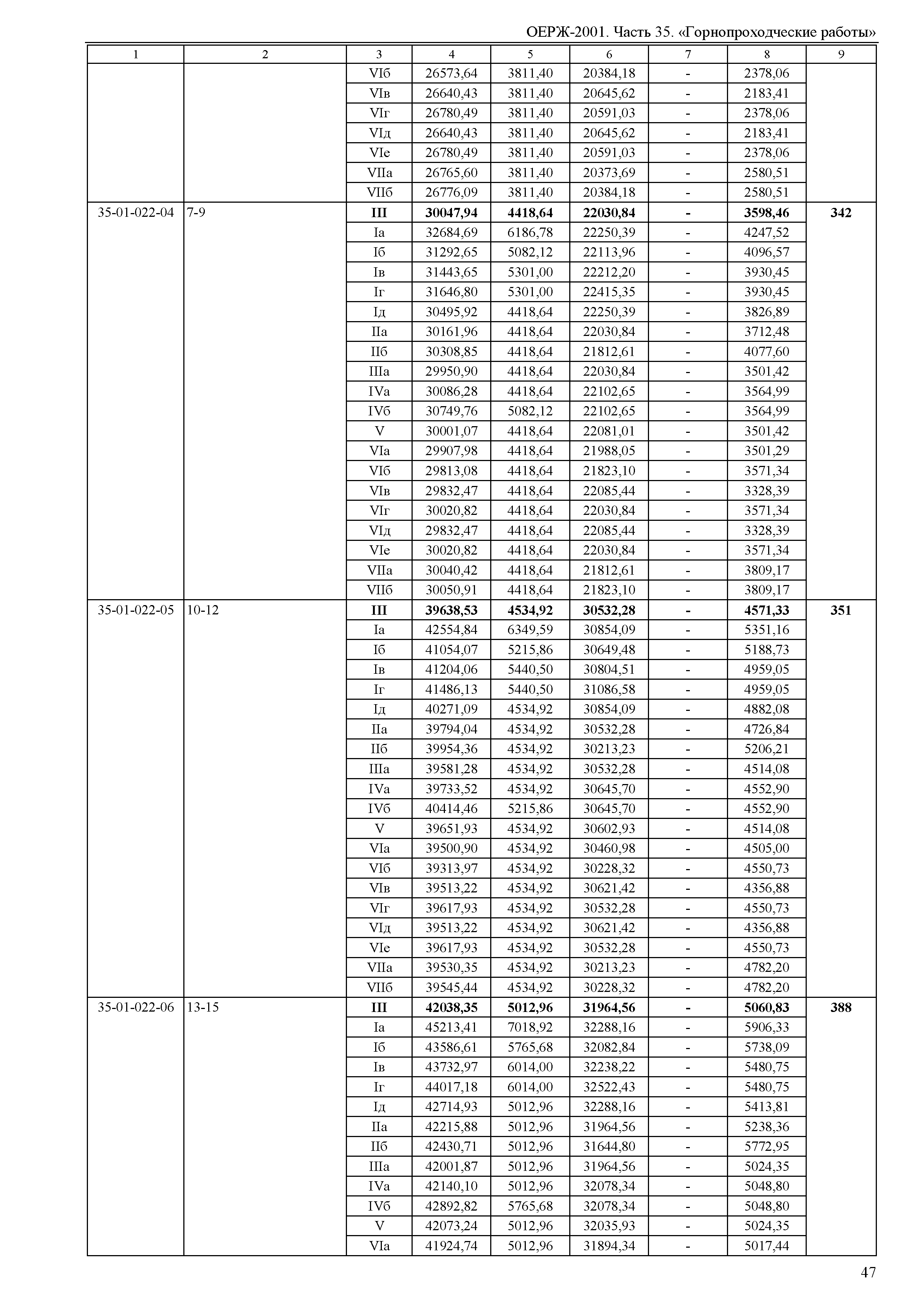 ОЕРЖ 81-02-35-2001