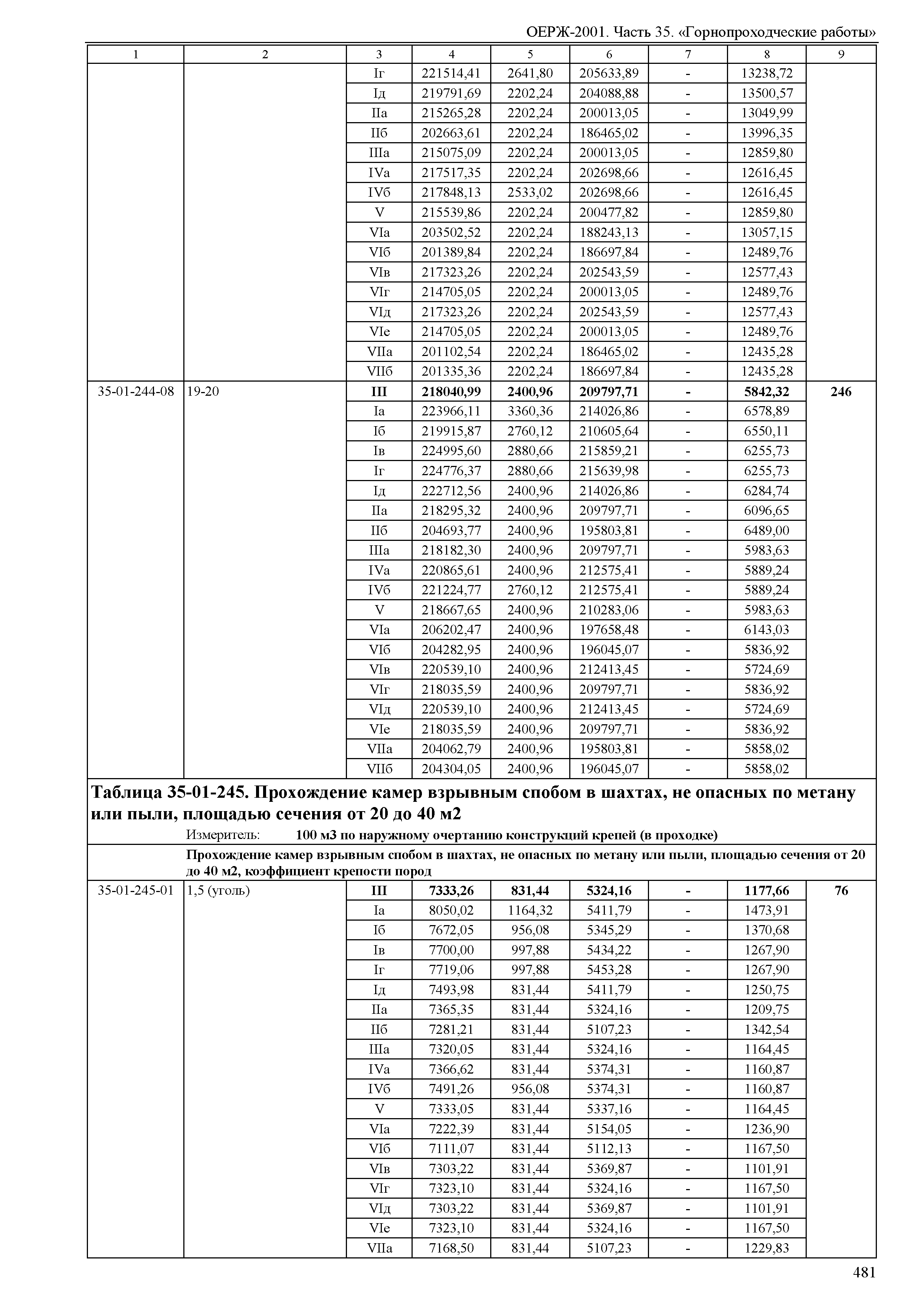 ОЕРЖ 81-02-35-2001