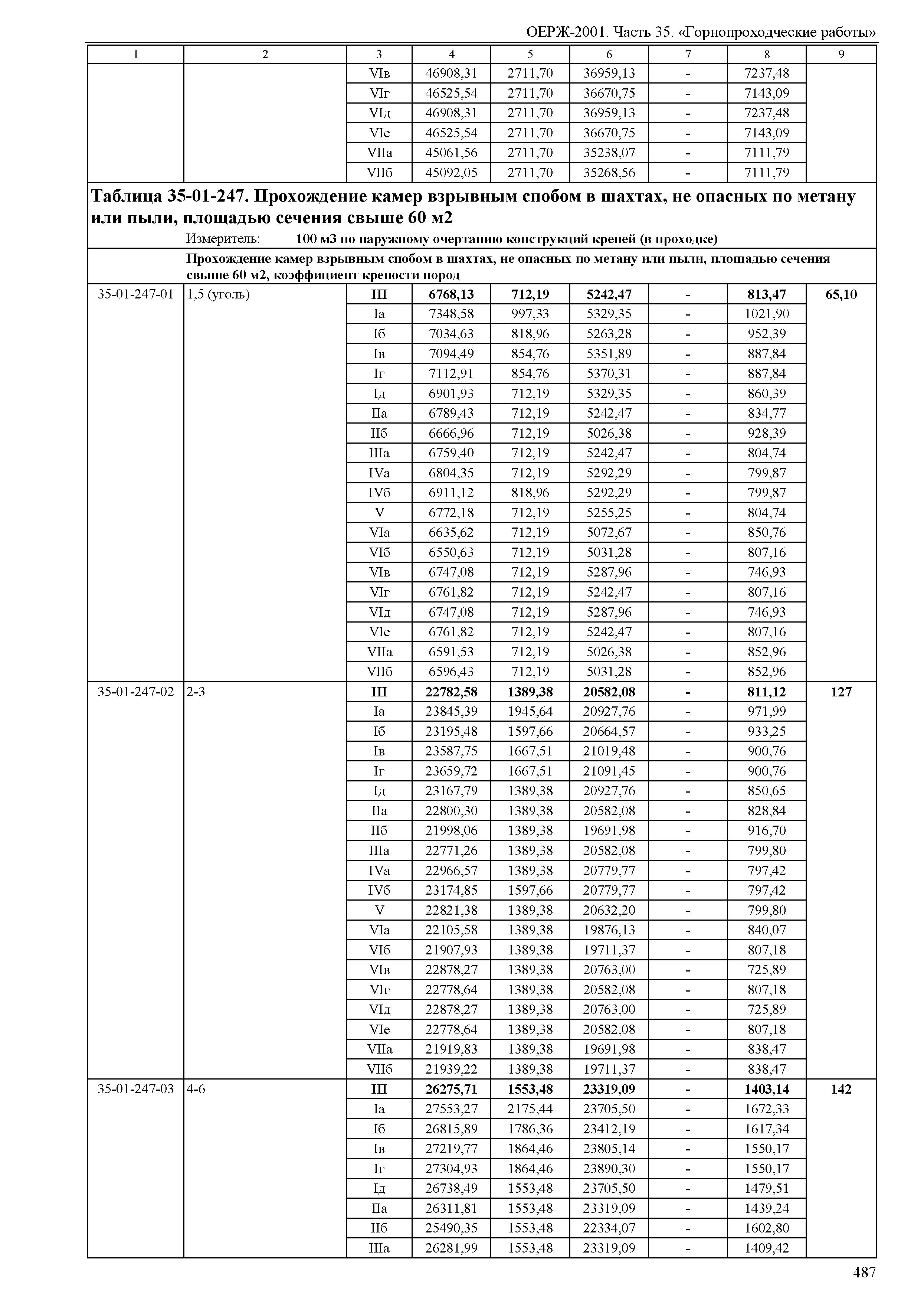 ОЕРЖ 81-02-35-2001