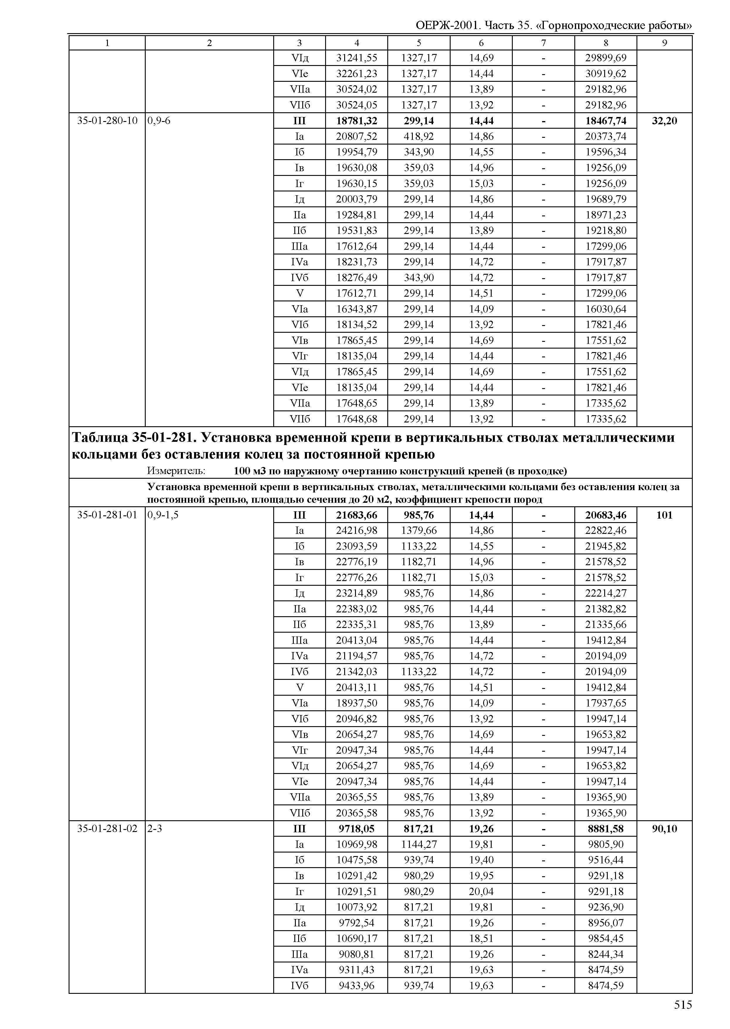 ОЕРЖ 81-02-35-2001