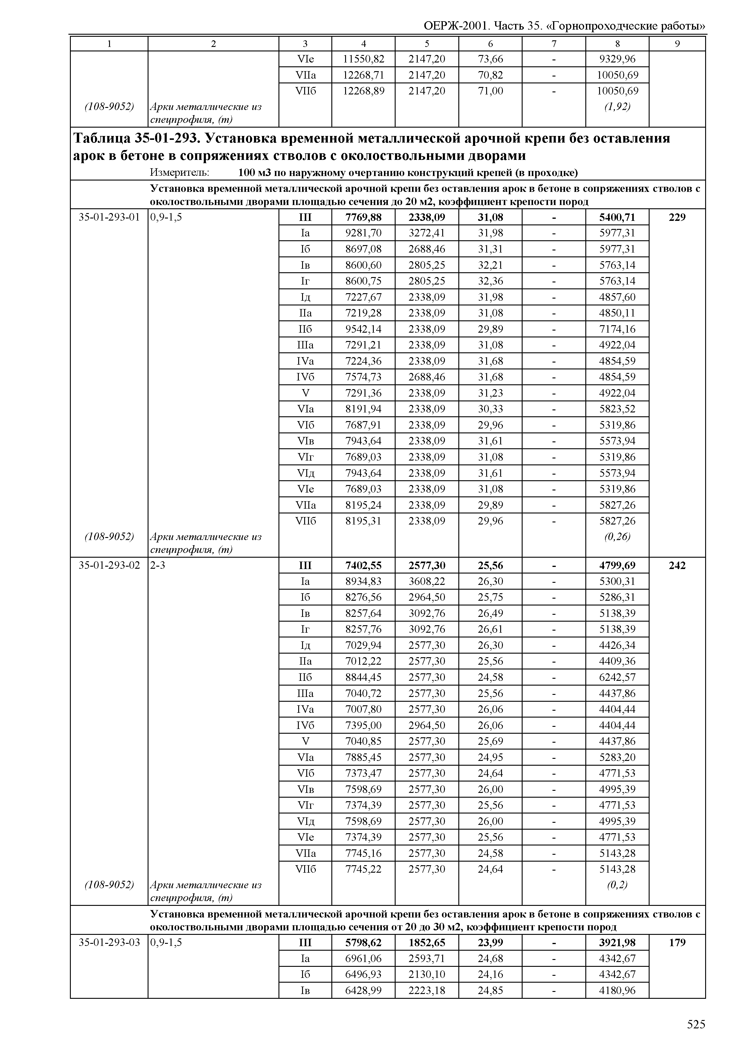 ОЕРЖ 81-02-35-2001