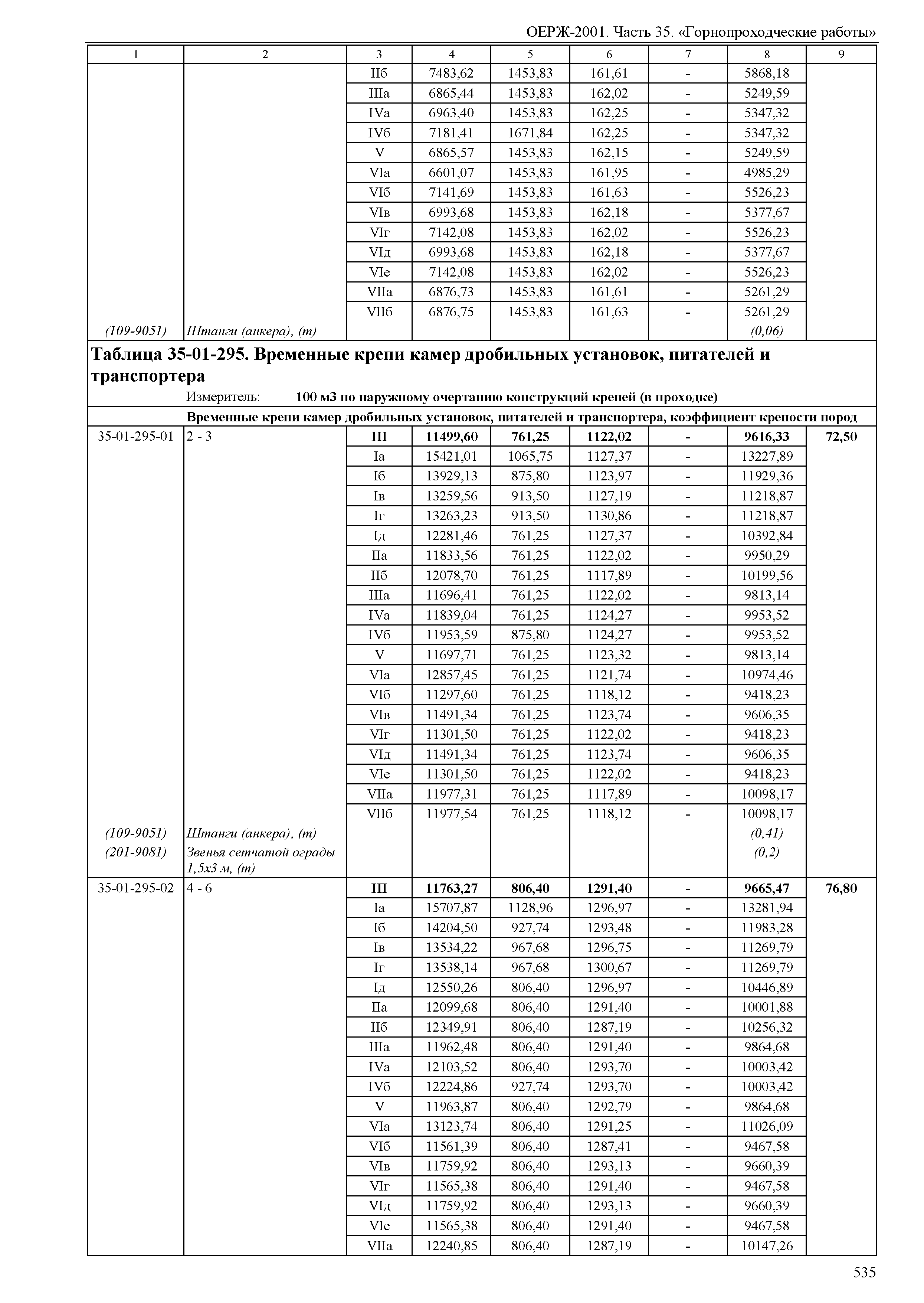 ОЕРЖ 81-02-35-2001