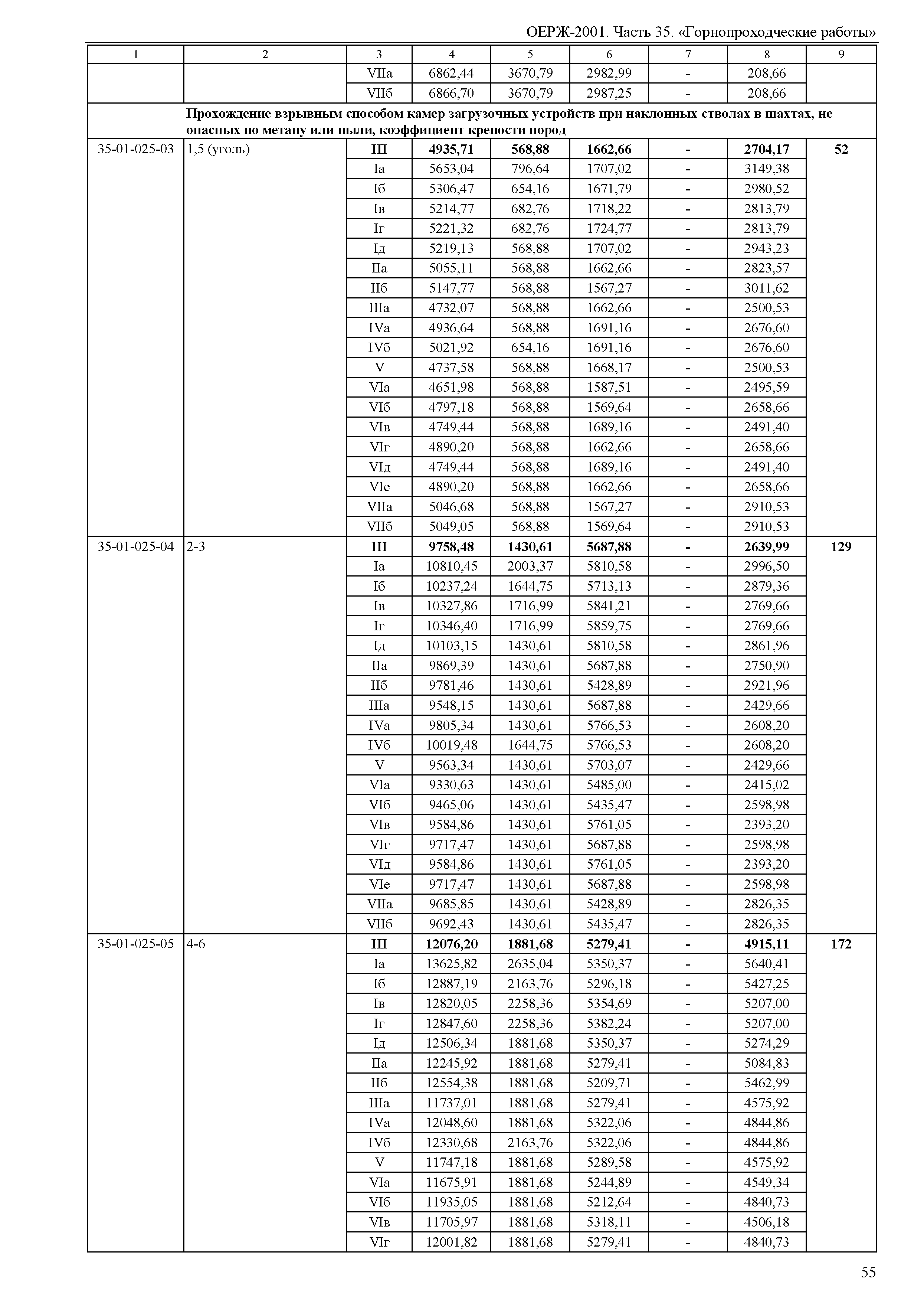 ОЕРЖ 81-02-35-2001