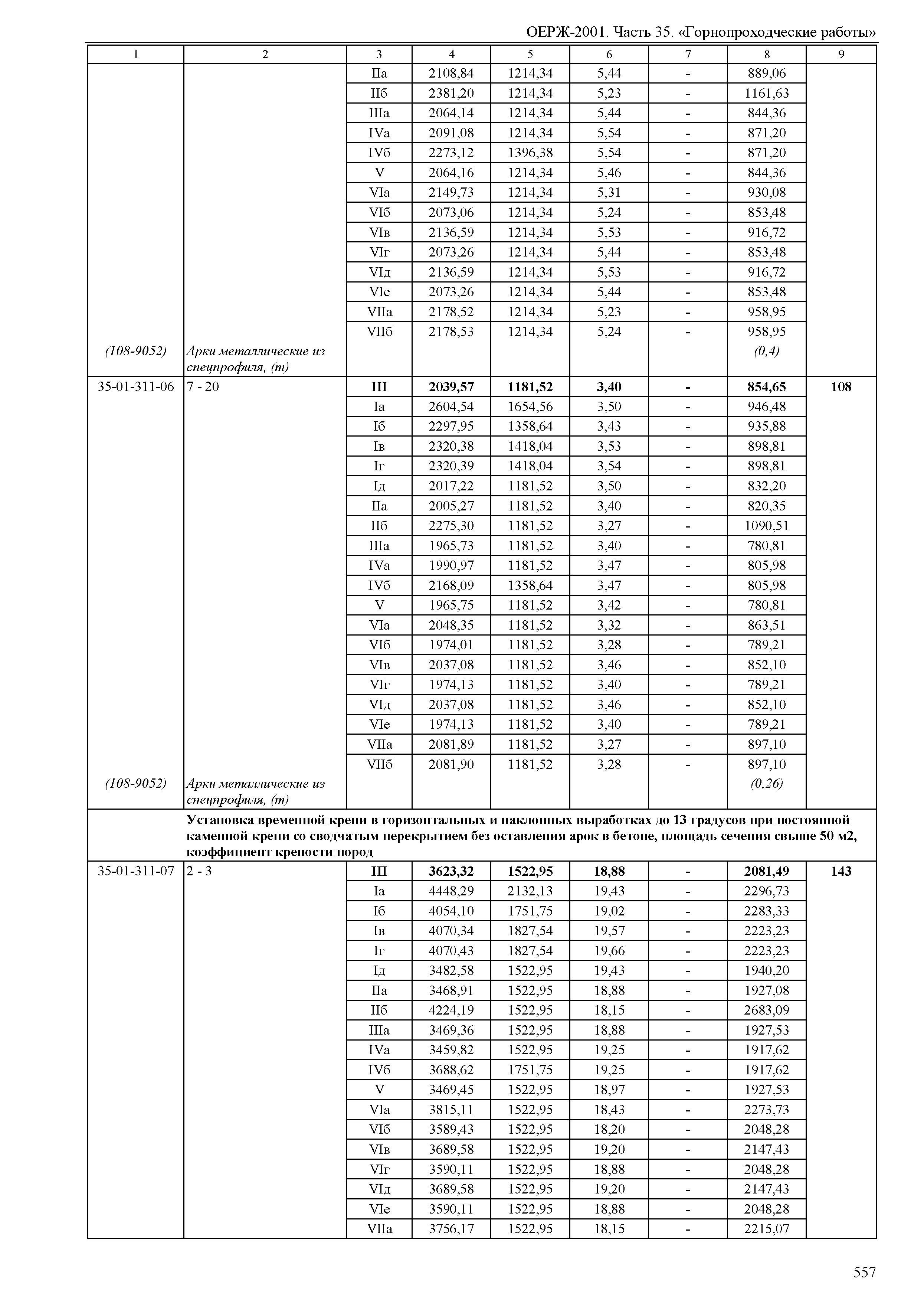 ОЕРЖ 81-02-35-2001