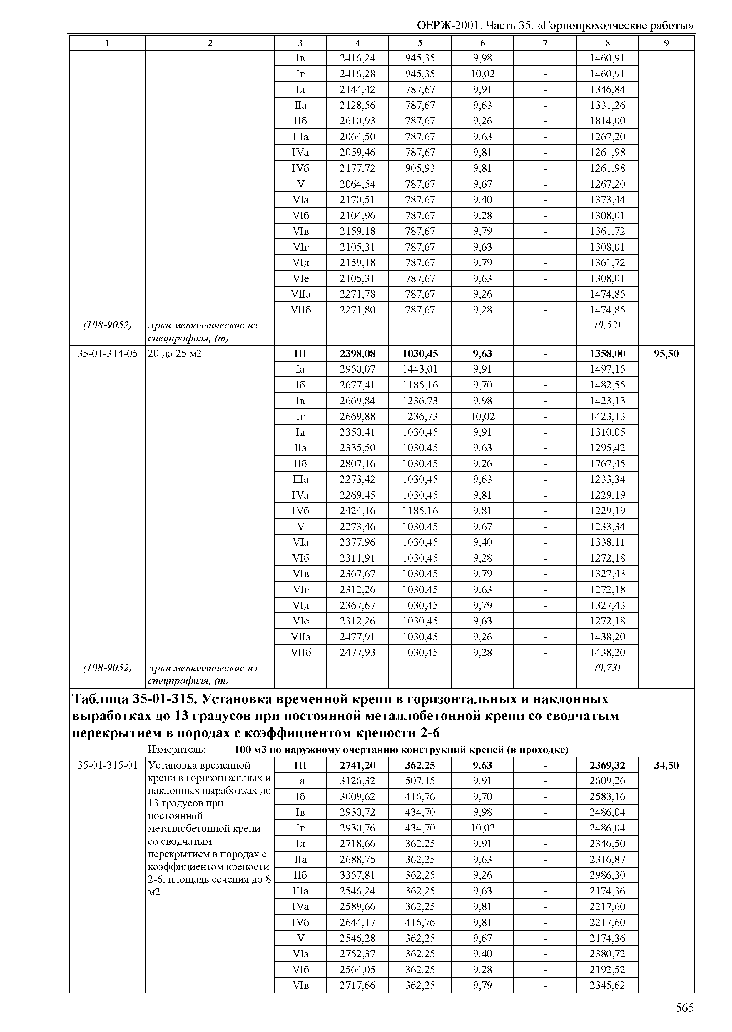 ОЕРЖ 81-02-35-2001