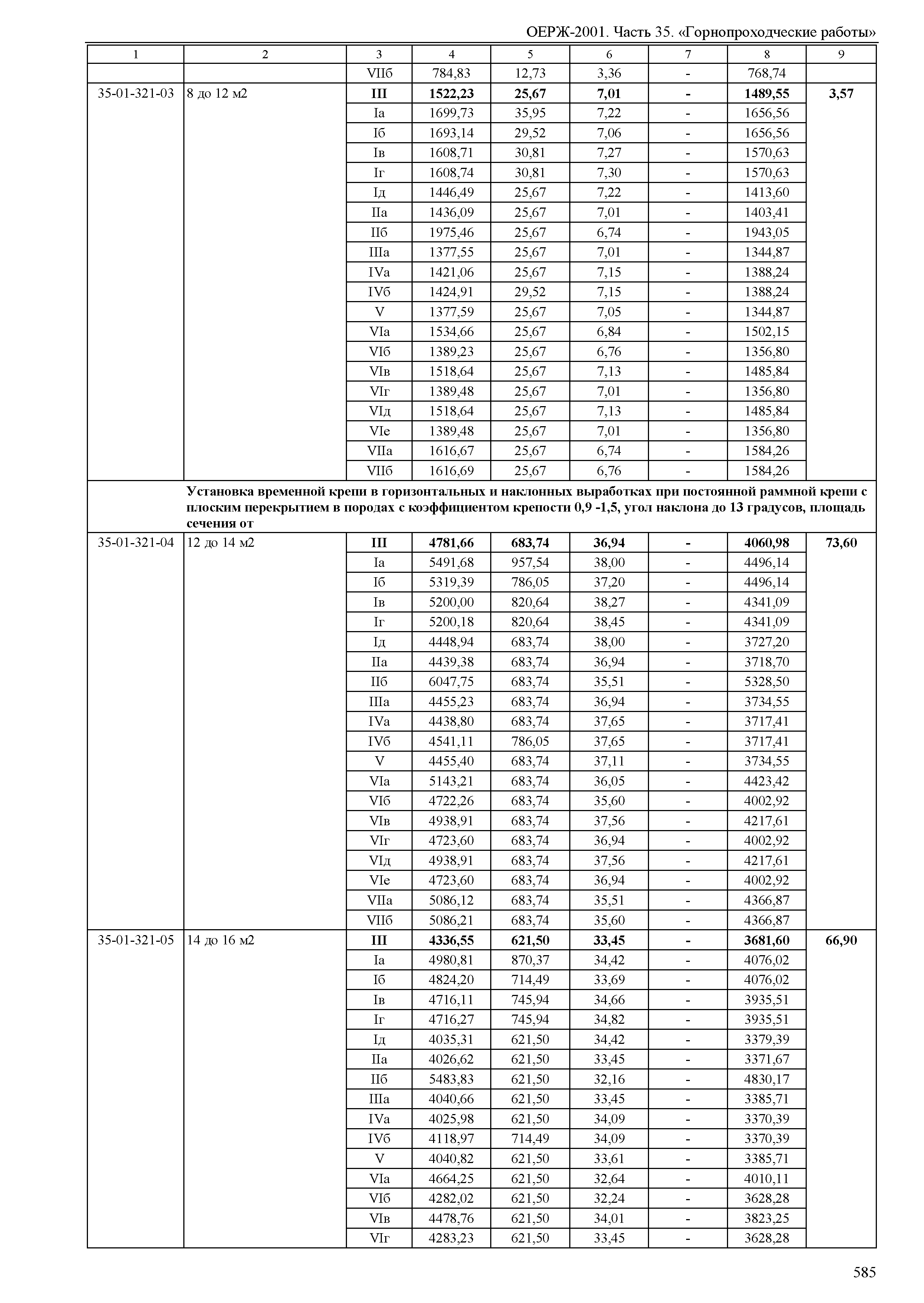 ОЕРЖ 81-02-35-2001