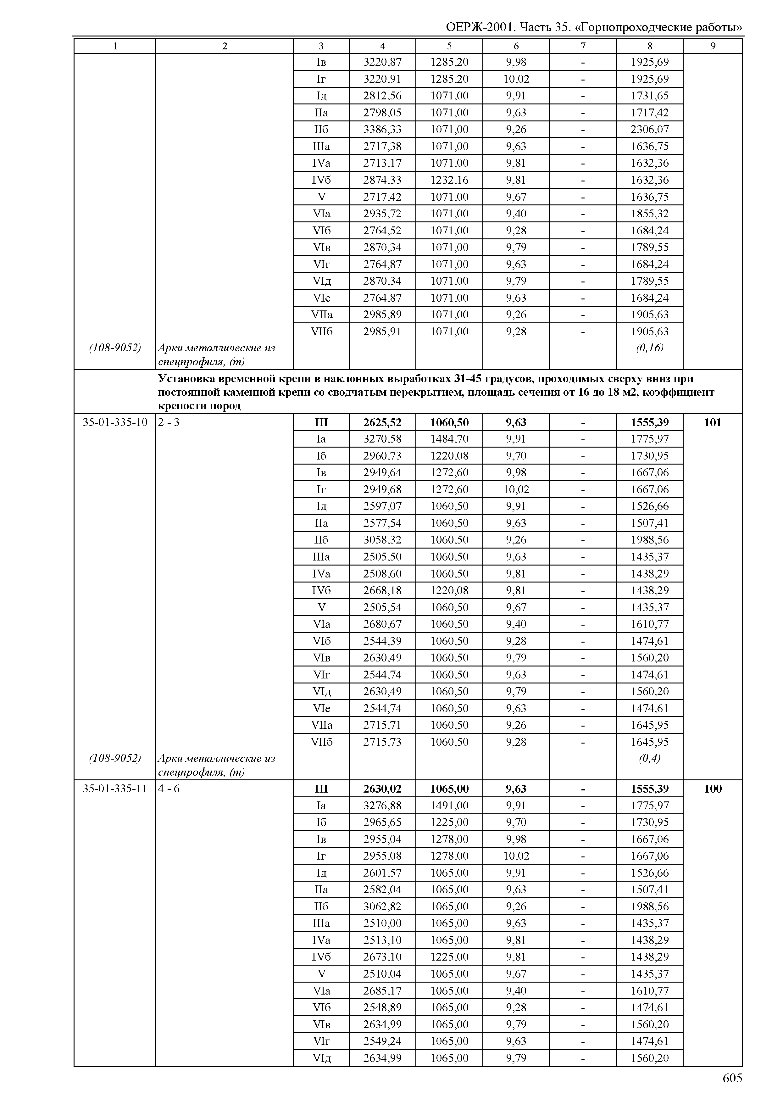 ОЕРЖ 81-02-35-2001