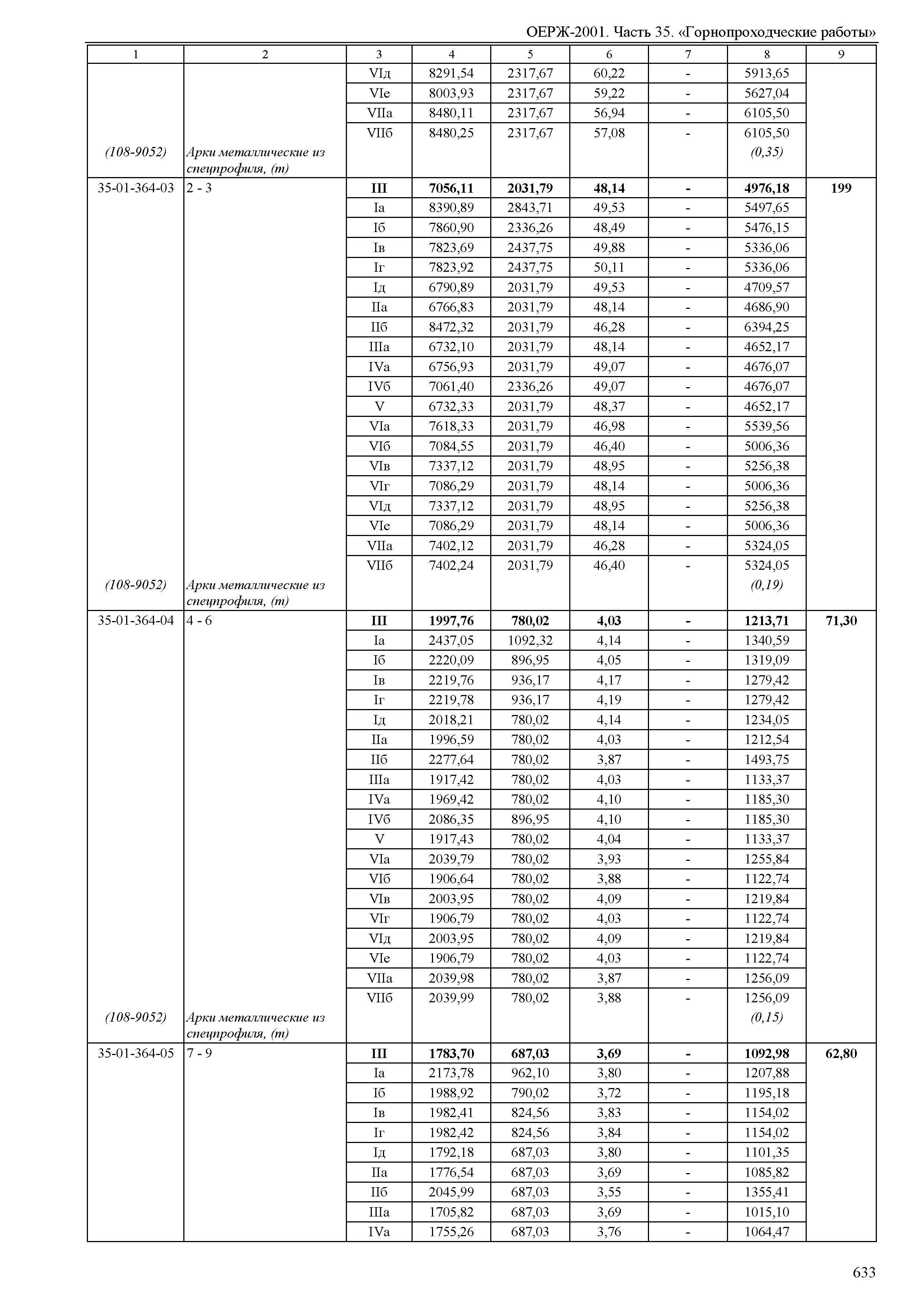 ОЕРЖ 81-02-35-2001