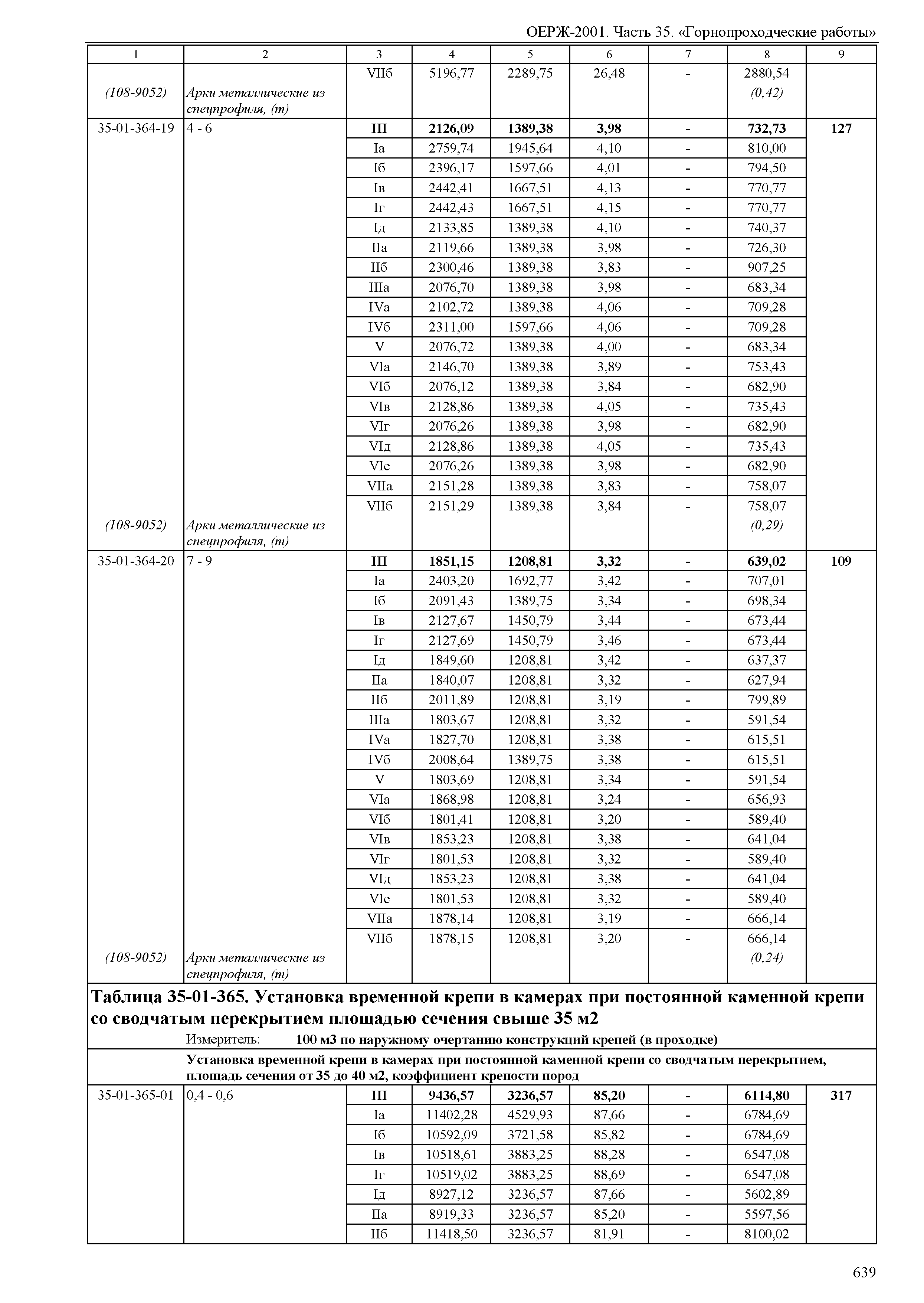 ОЕРЖ 81-02-35-2001