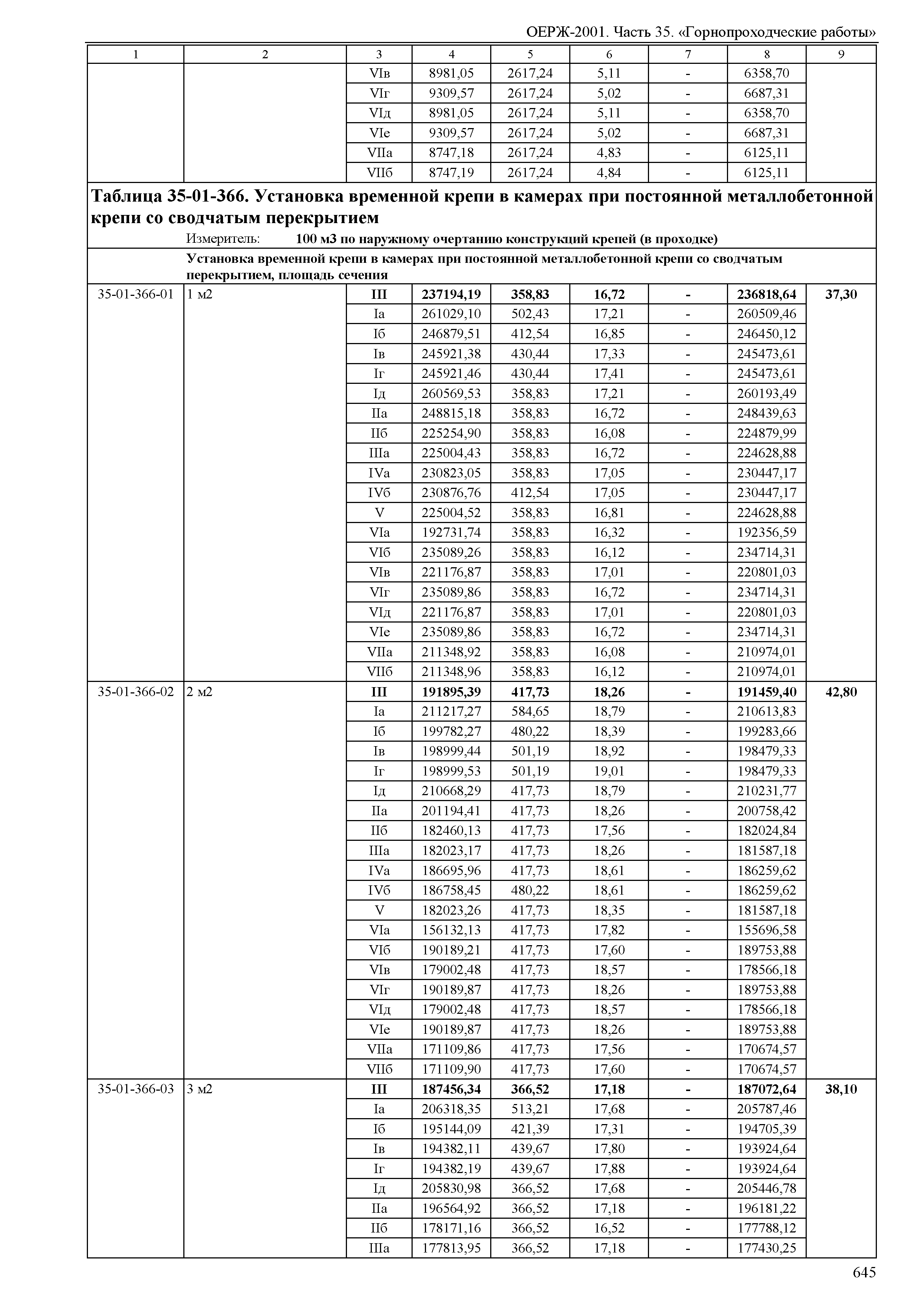 ОЕРЖ 81-02-35-2001