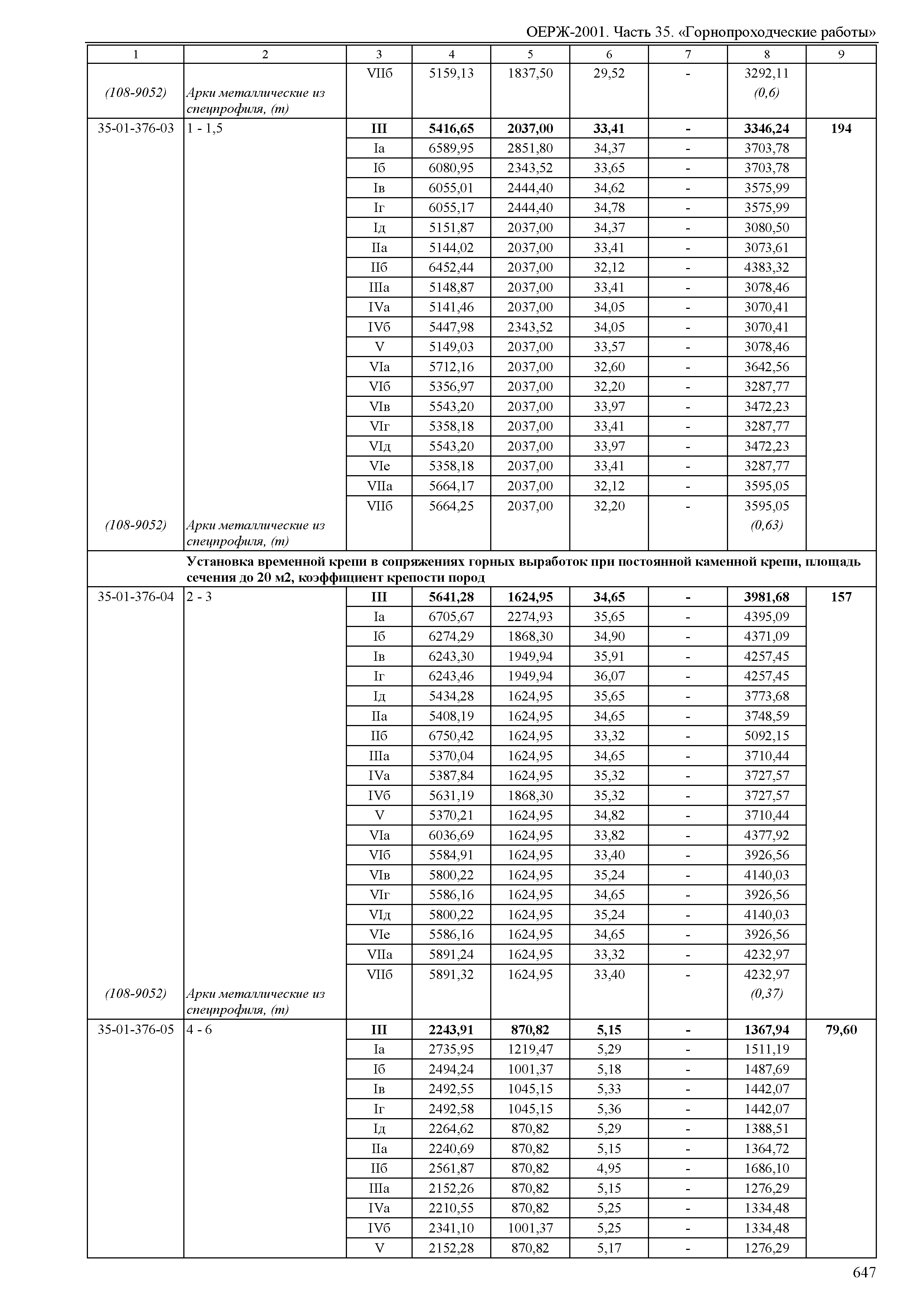 ОЕРЖ 81-02-35-2001