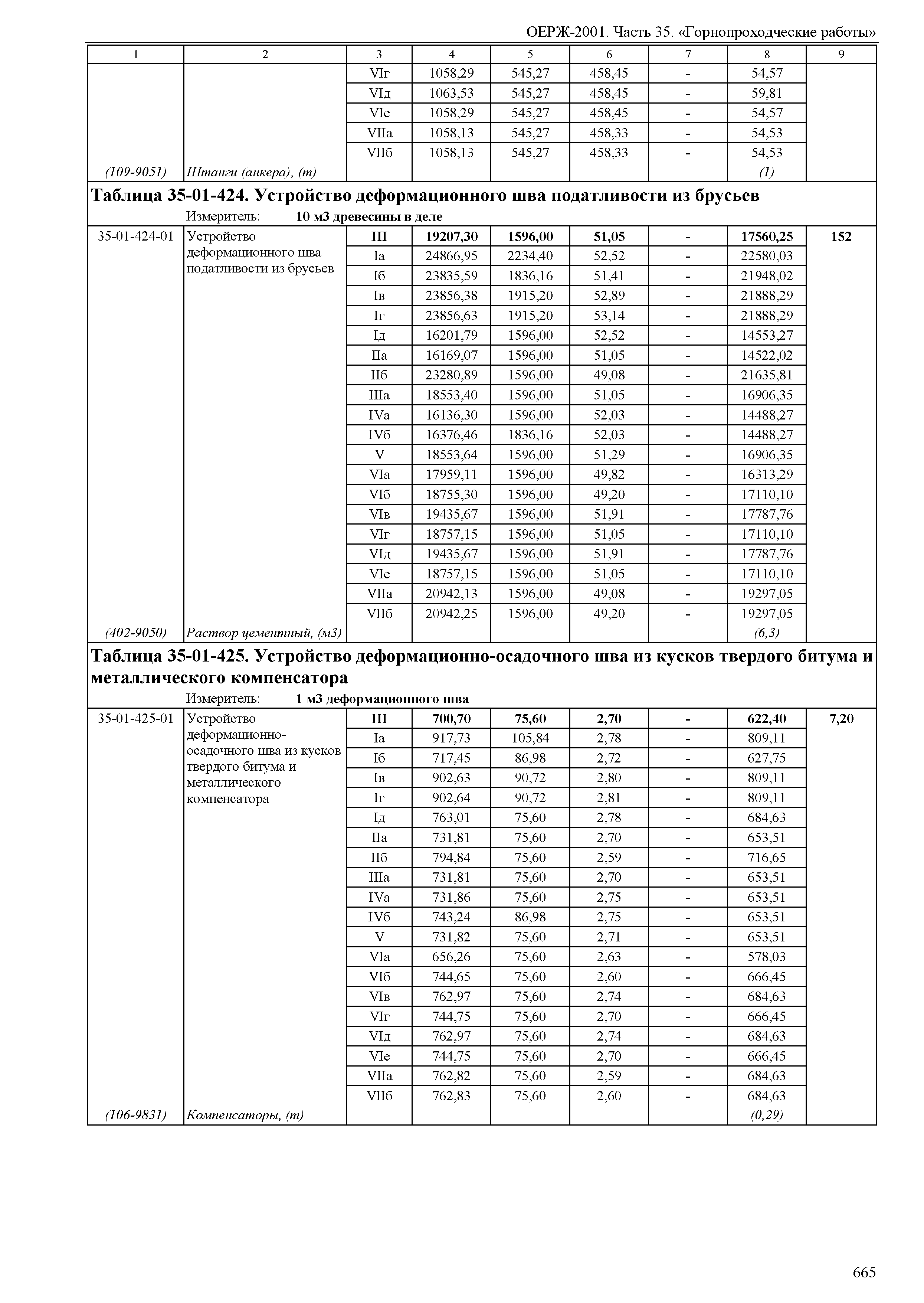 ОЕРЖ 81-02-35-2001