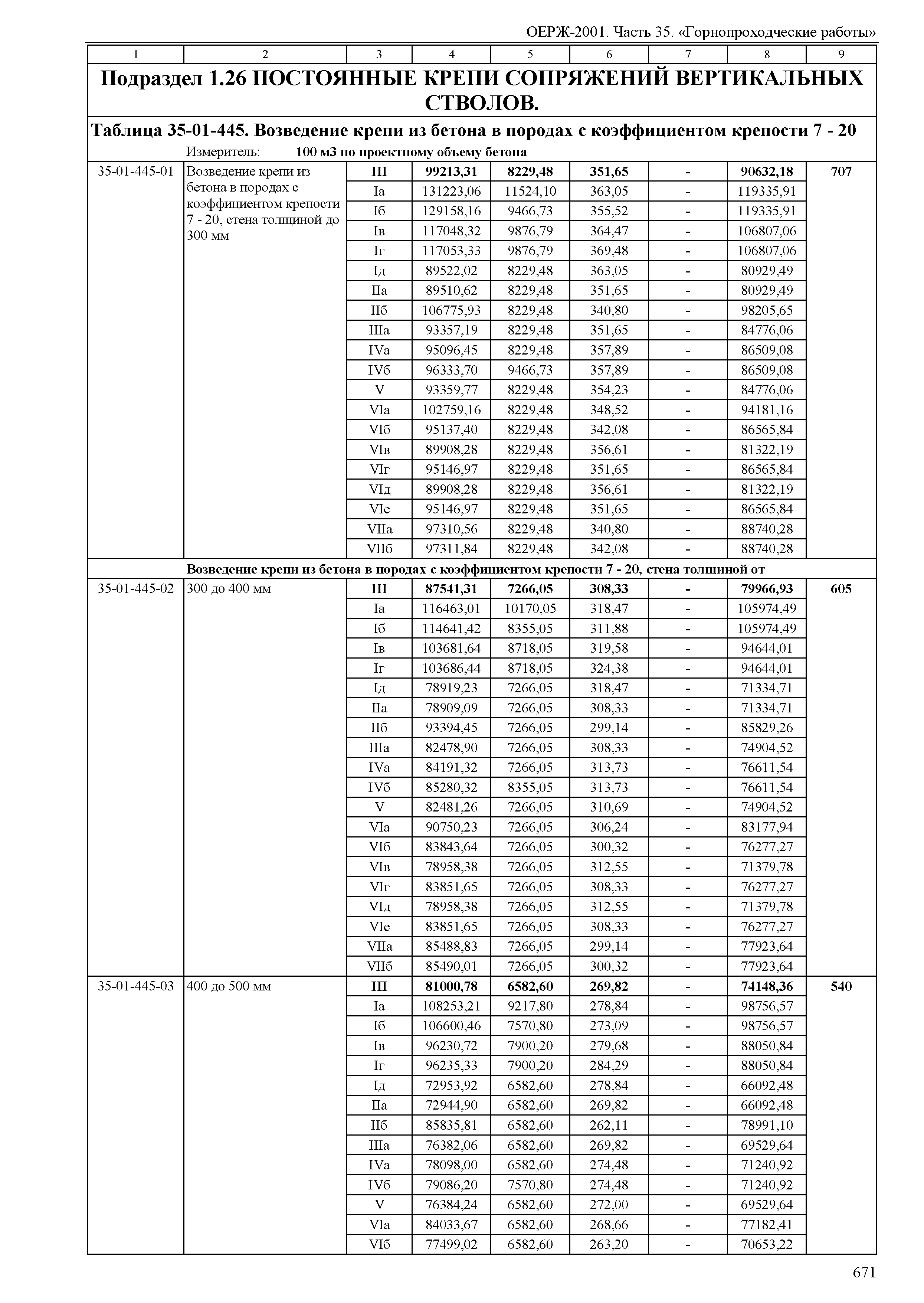 ОЕРЖ 81-02-35-2001