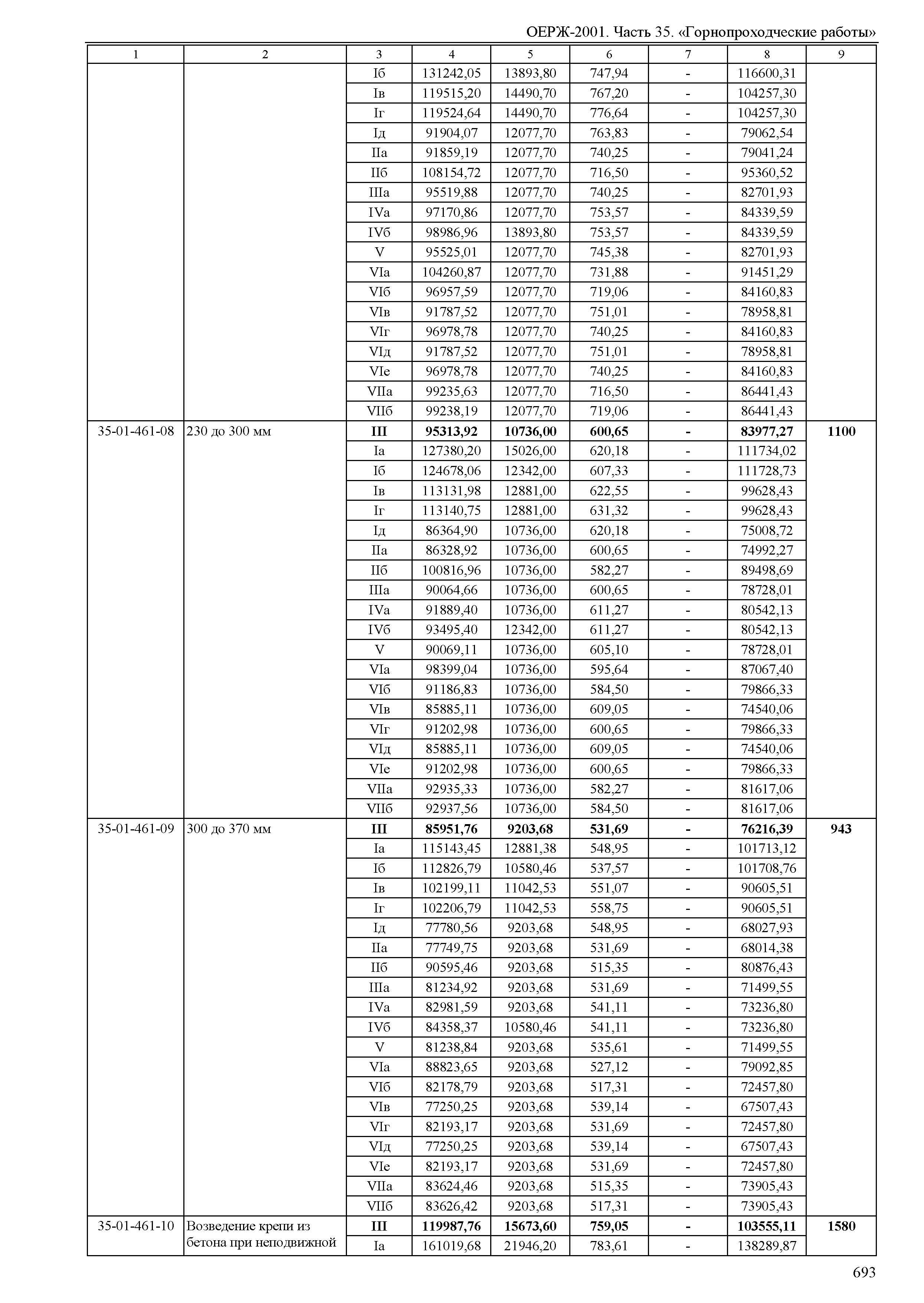 ОЕРЖ 81-02-35-2001