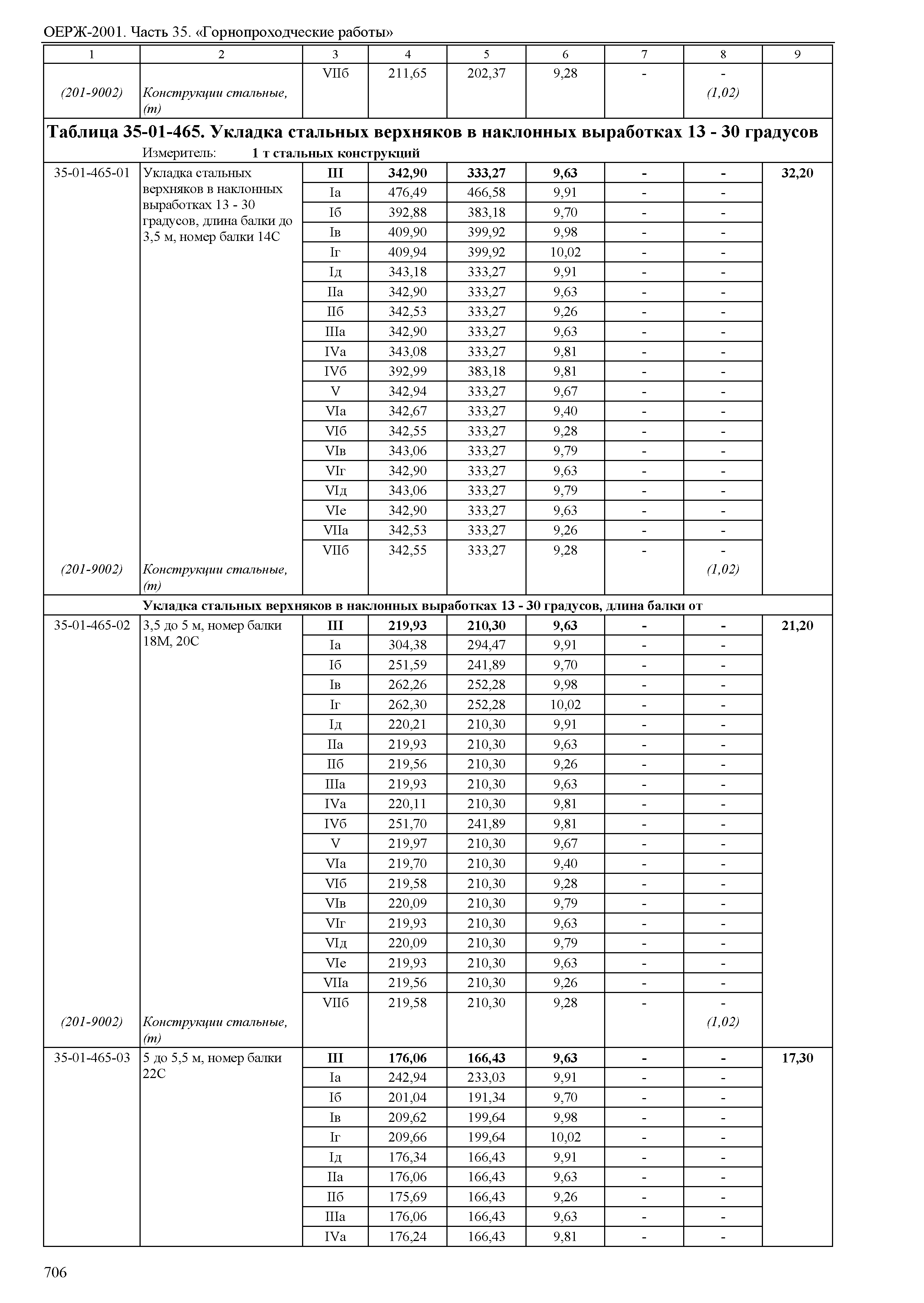 ОЕРЖ 81-02-35-2001