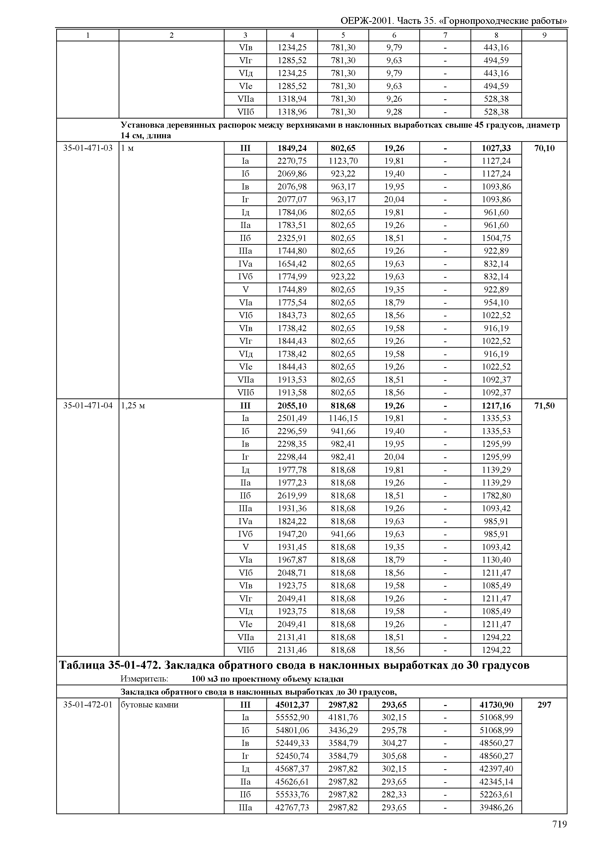 ОЕРЖ 81-02-35-2001