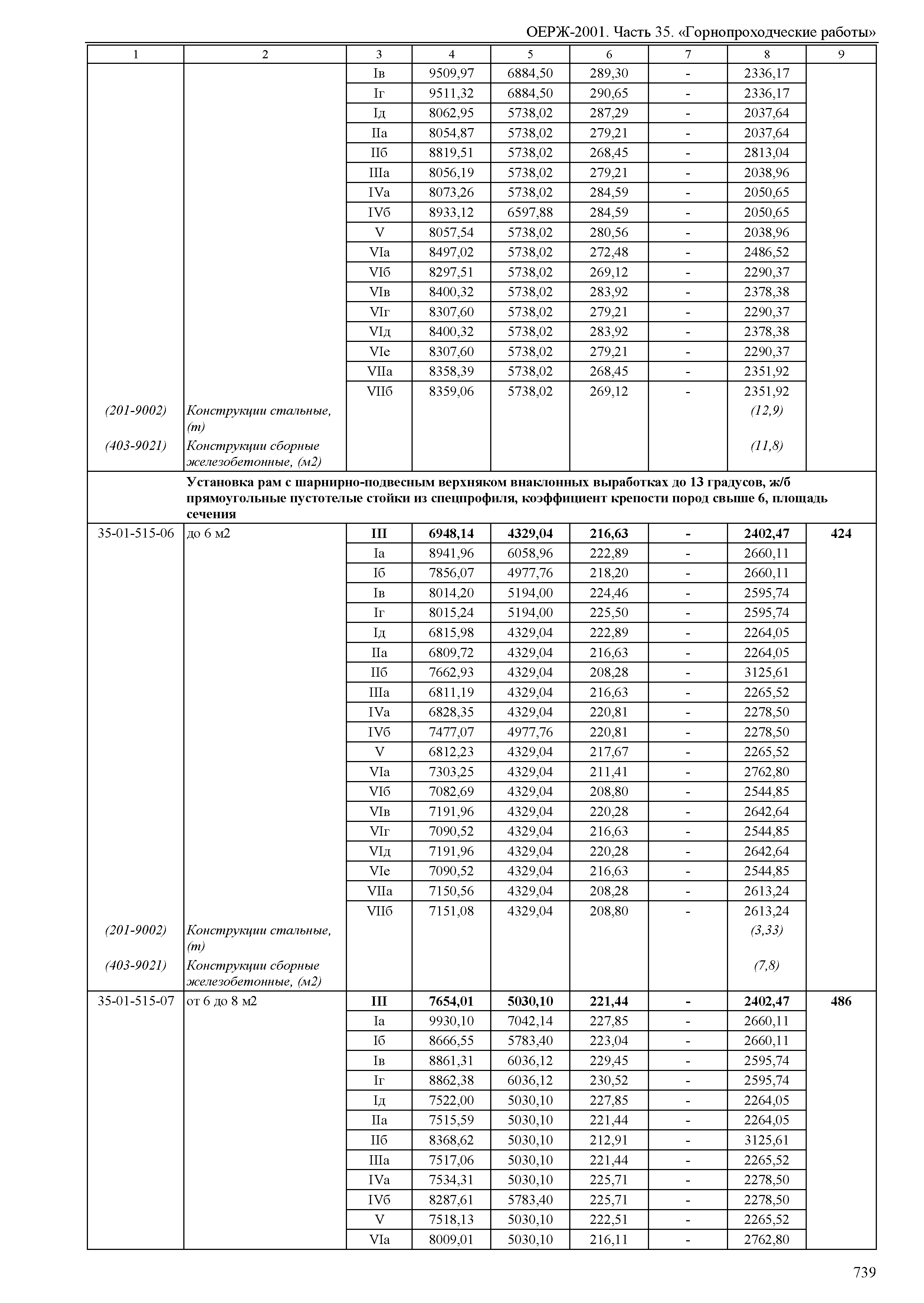 ОЕРЖ 81-02-35-2001