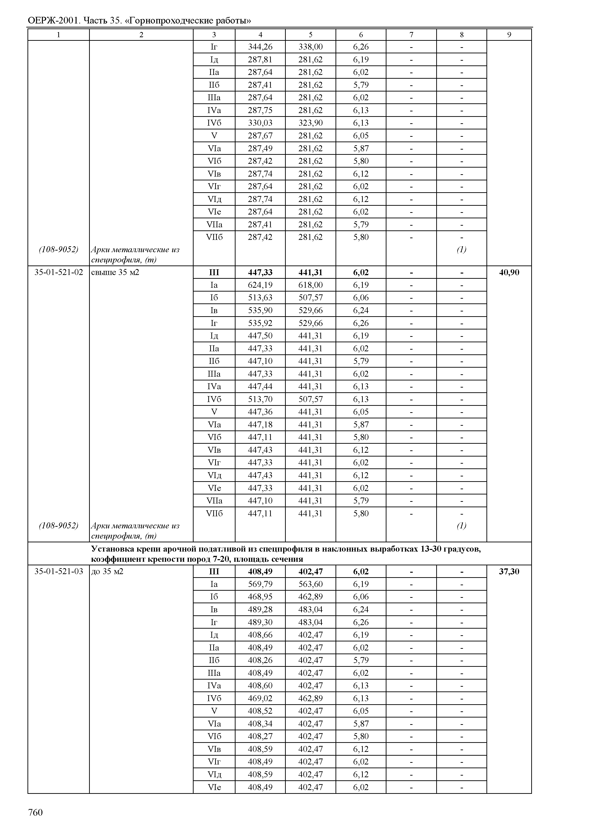 ОЕРЖ 81-02-35-2001