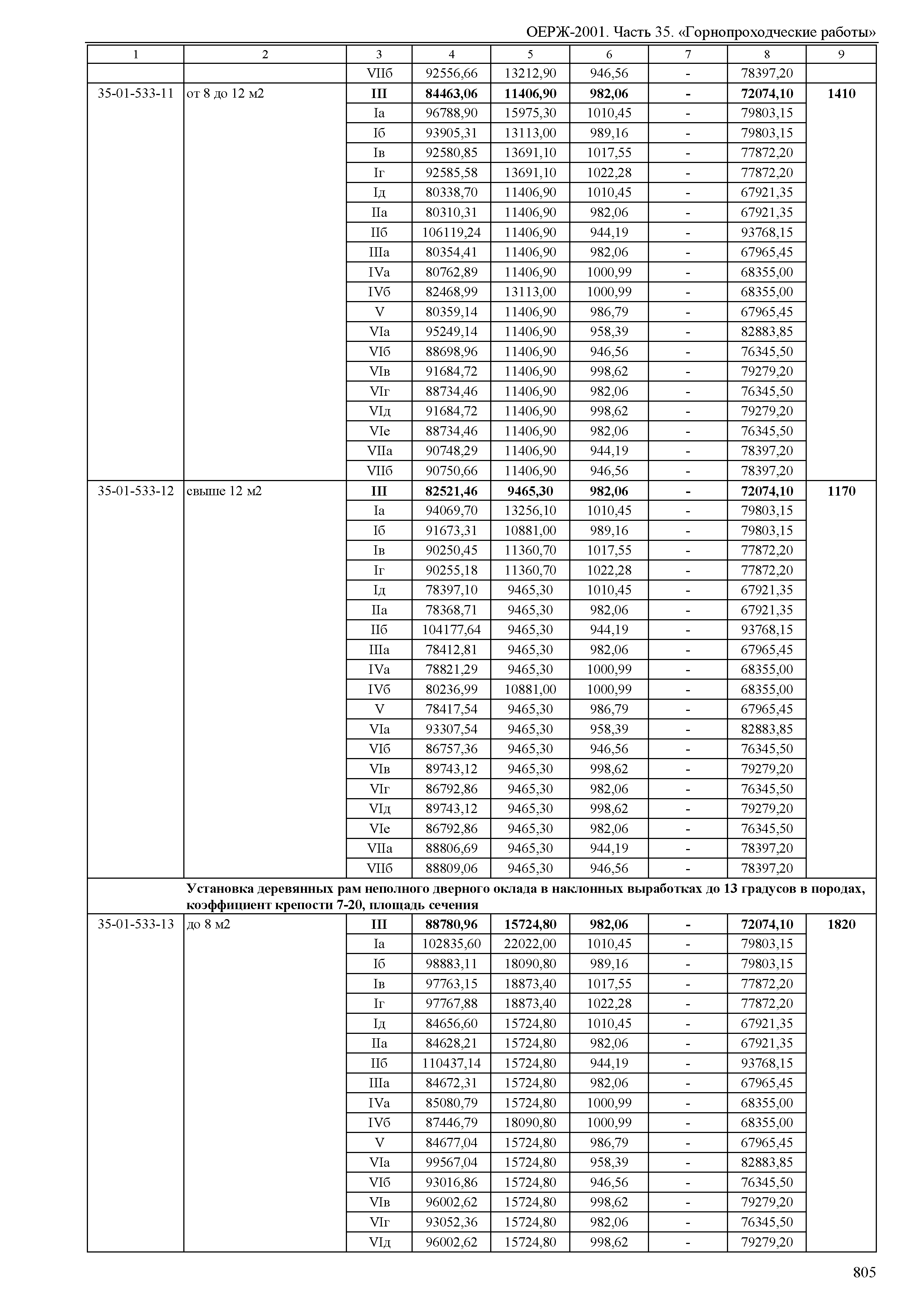 ОЕРЖ 81-02-35-2001