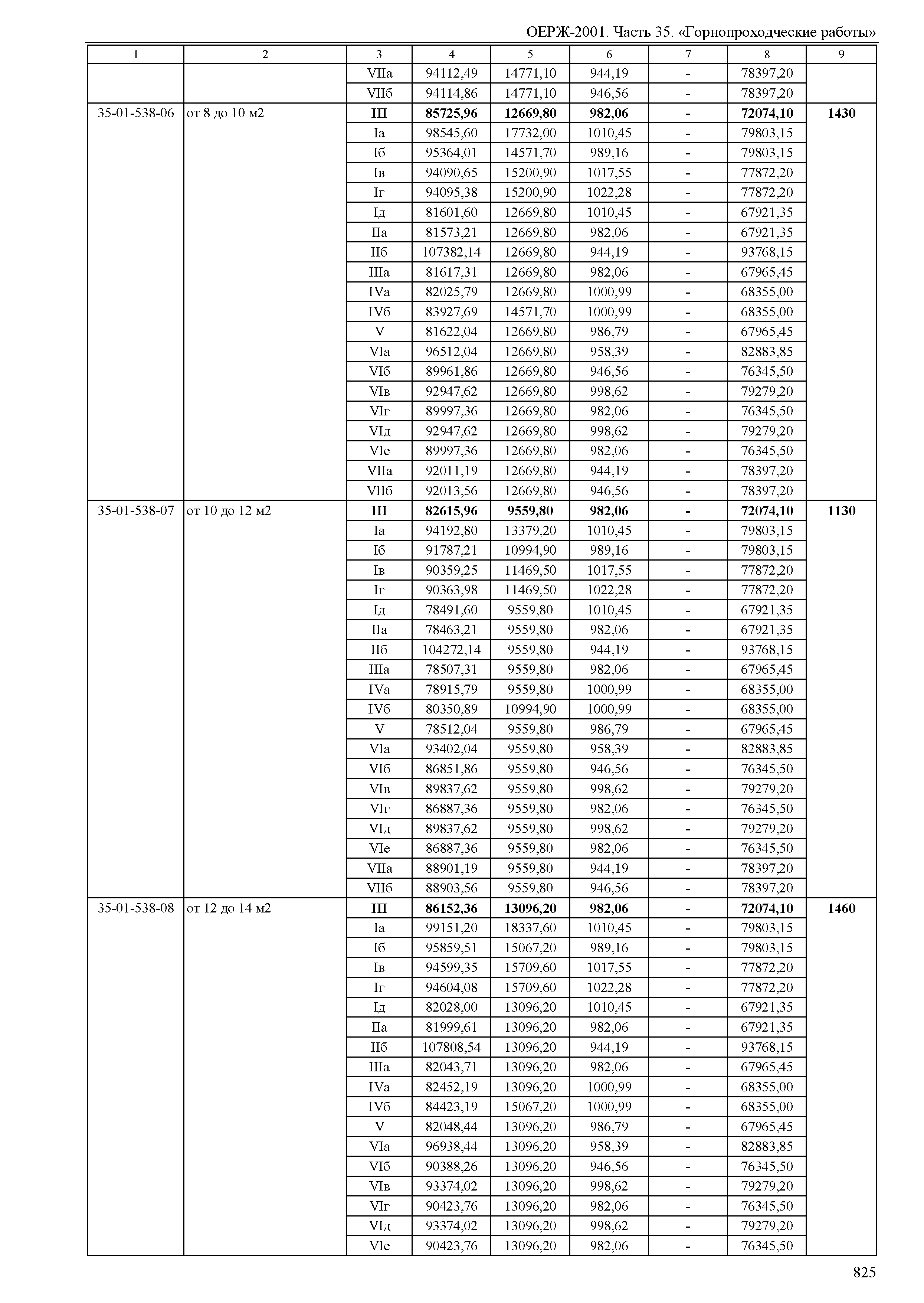 ОЕРЖ 81-02-35-2001