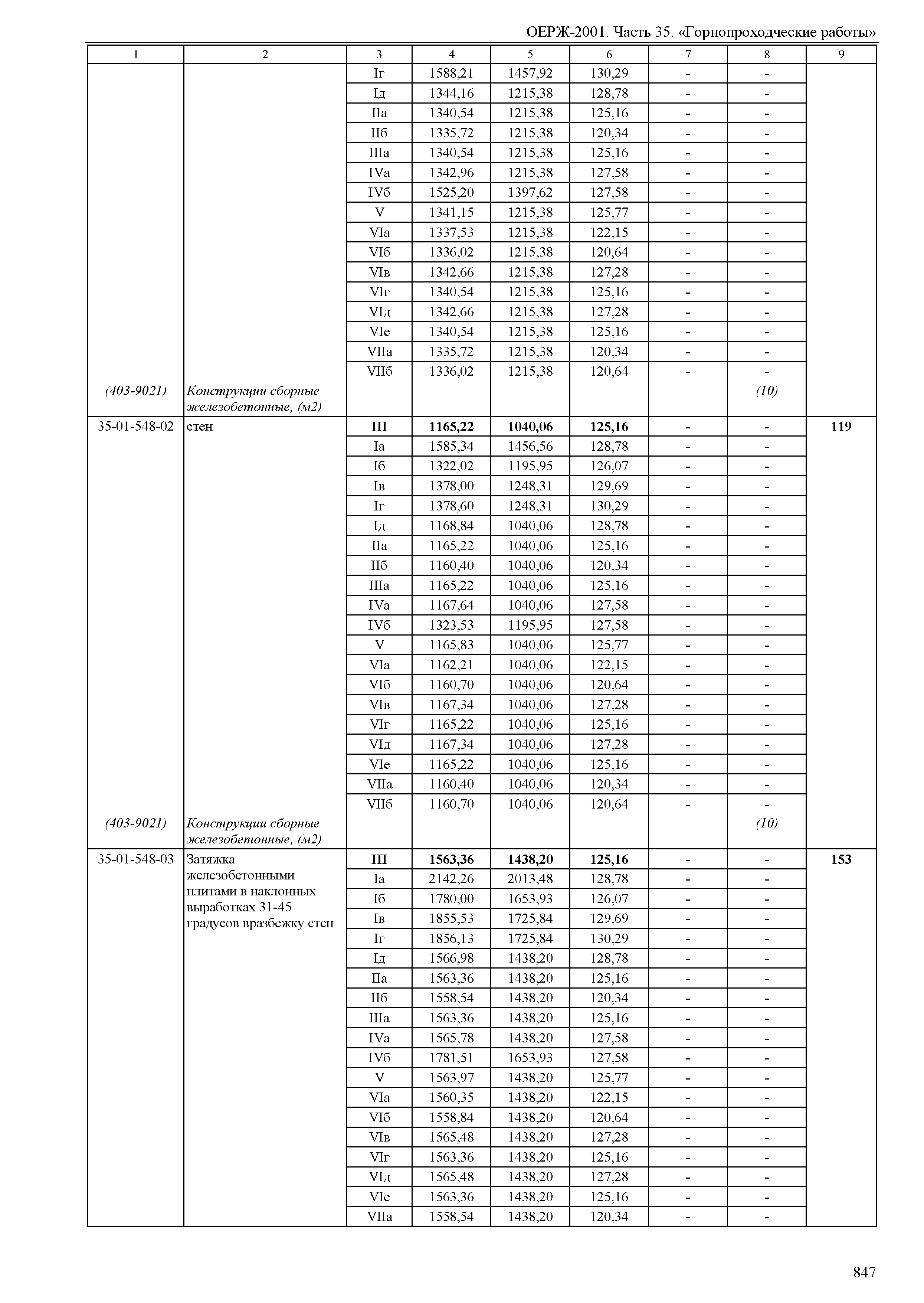 ОЕРЖ 81-02-35-2001