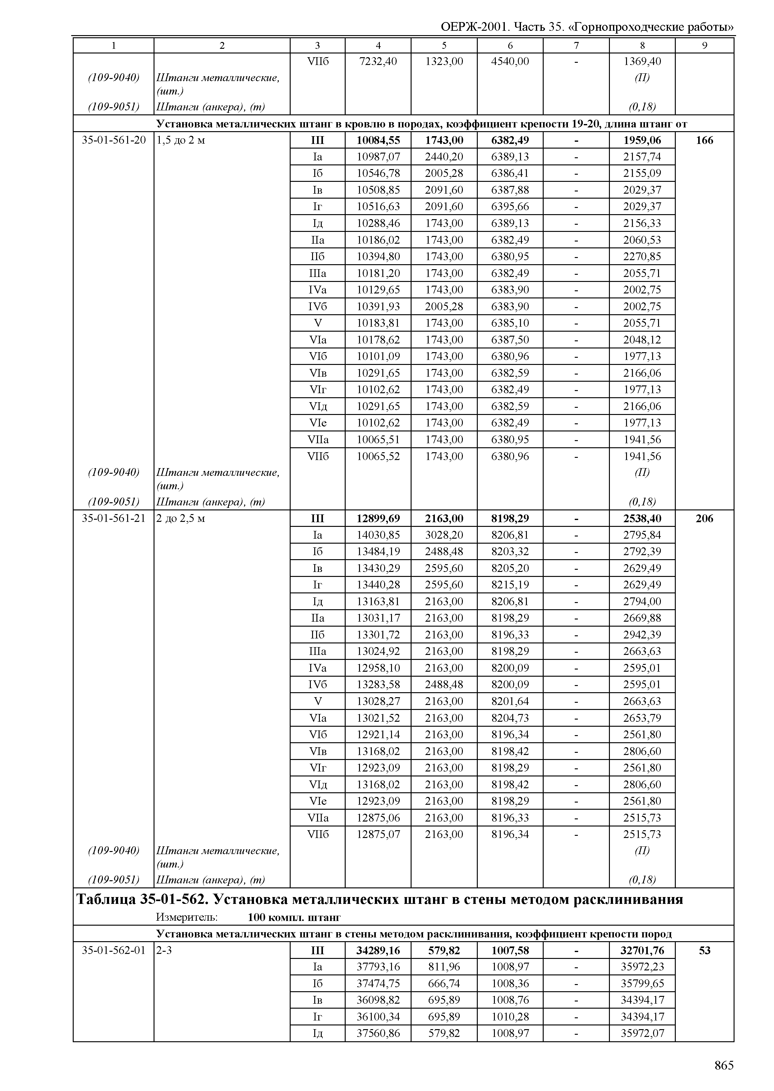 ОЕРЖ 81-02-35-2001