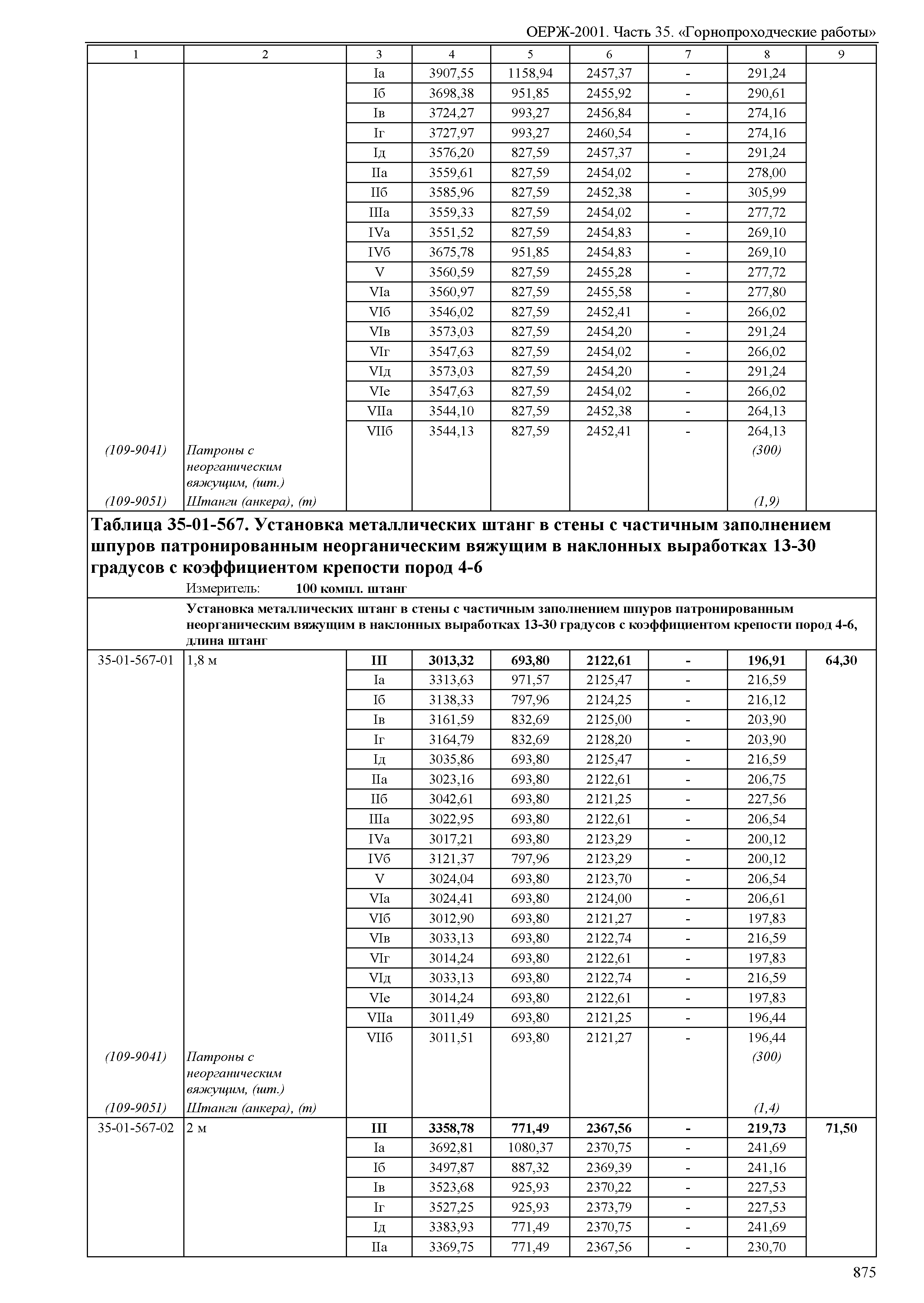 ОЕРЖ 81-02-35-2001