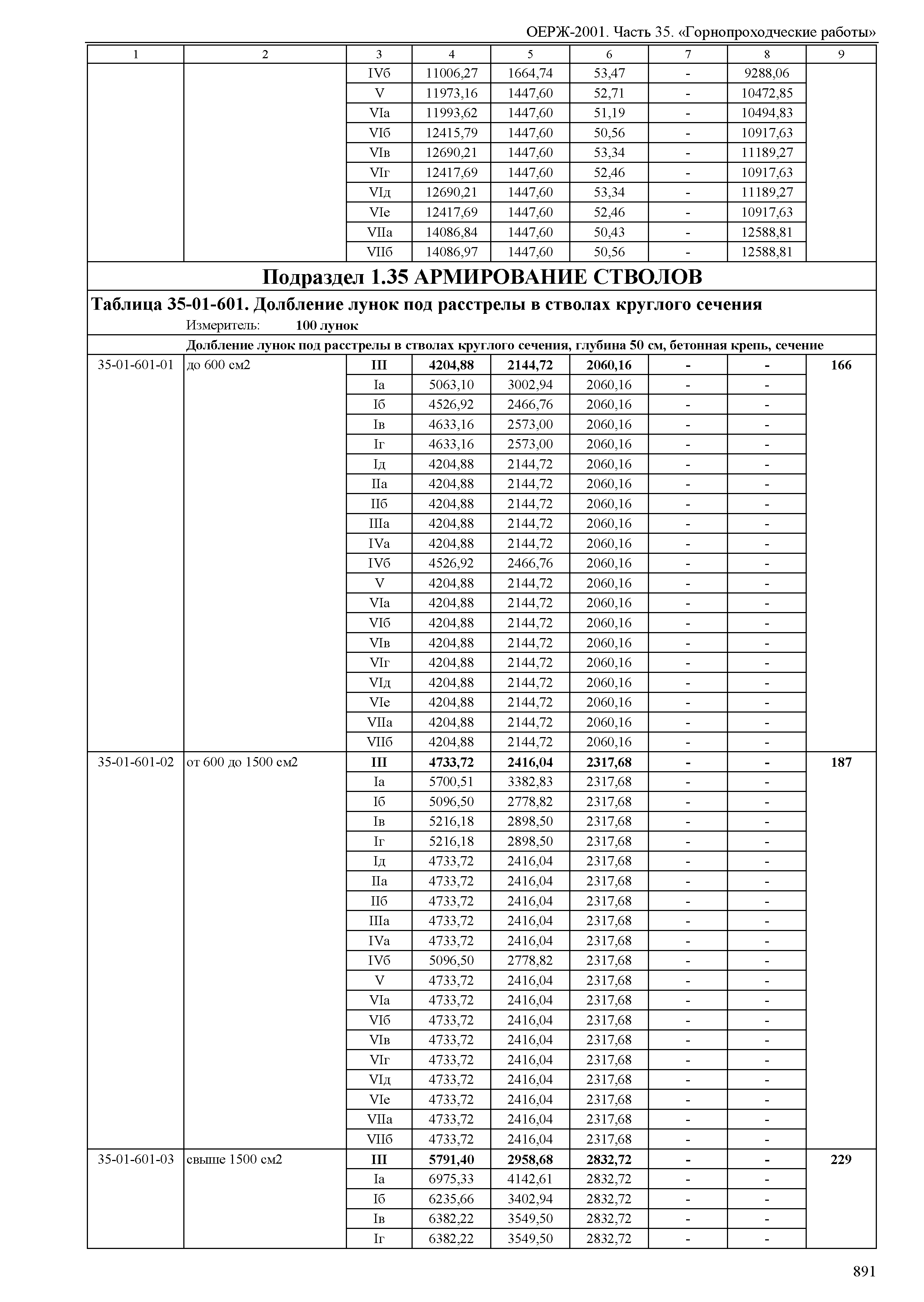 ОЕРЖ 81-02-35-2001