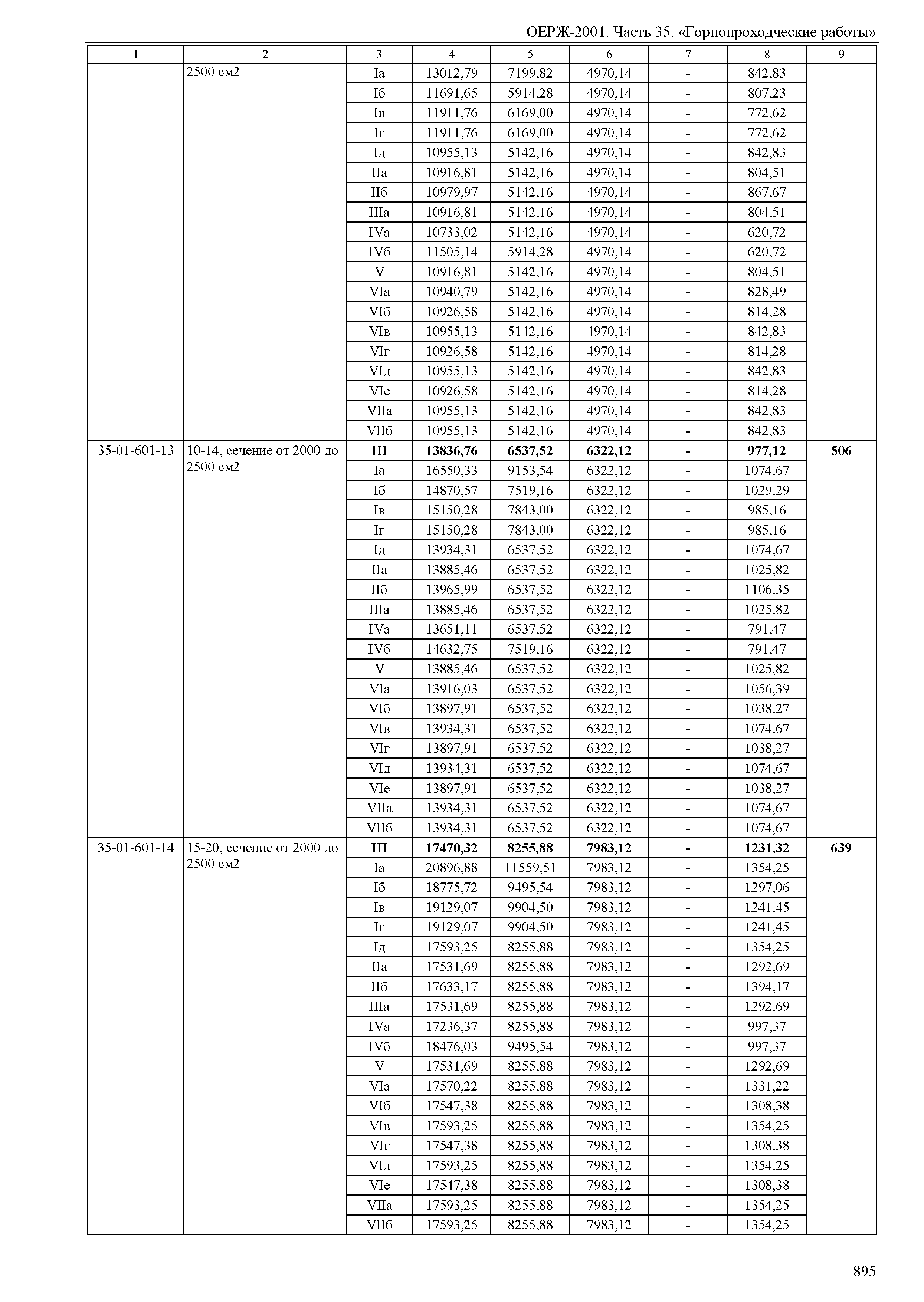 ОЕРЖ 81-02-35-2001