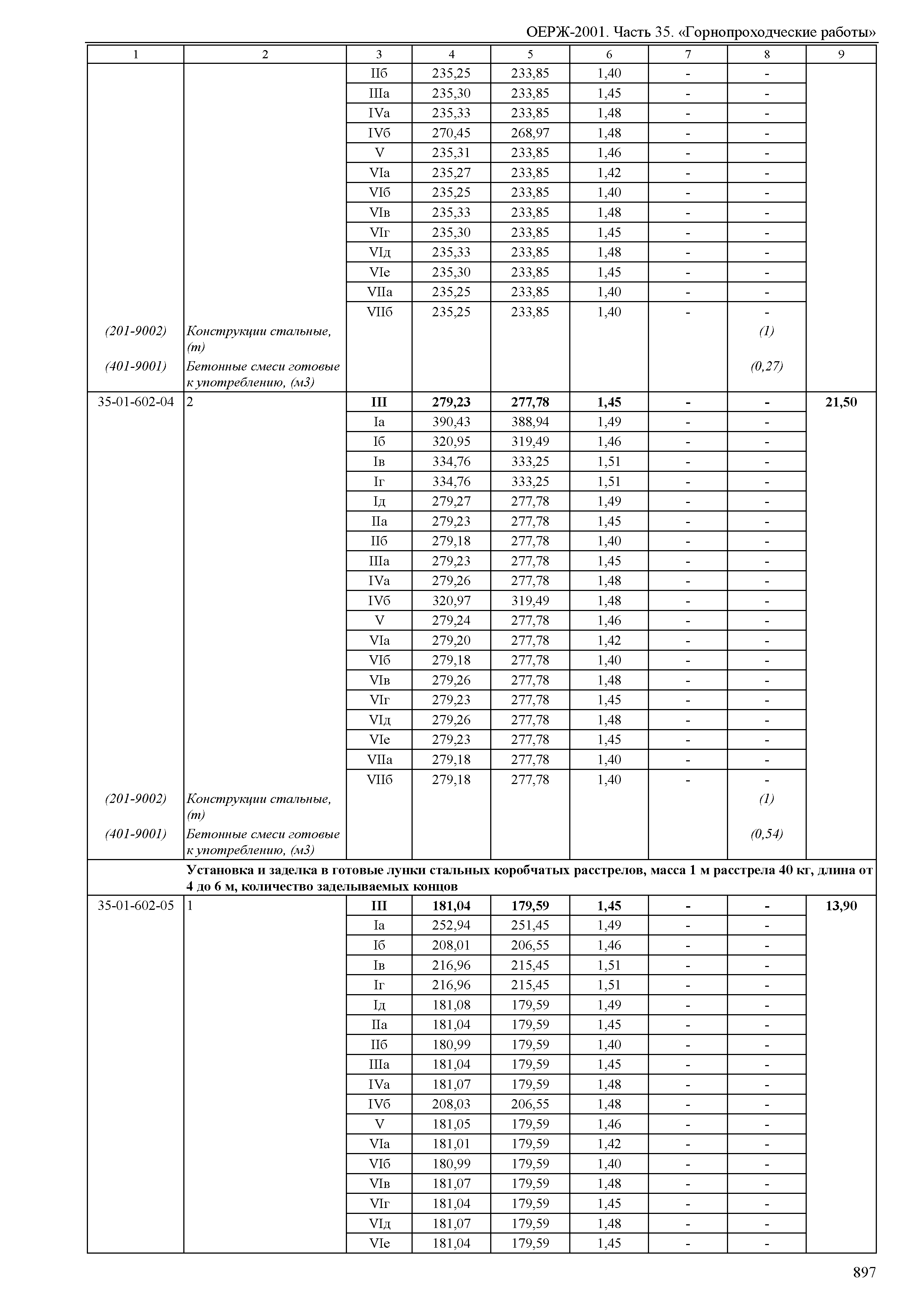 ОЕРЖ 81-02-35-2001