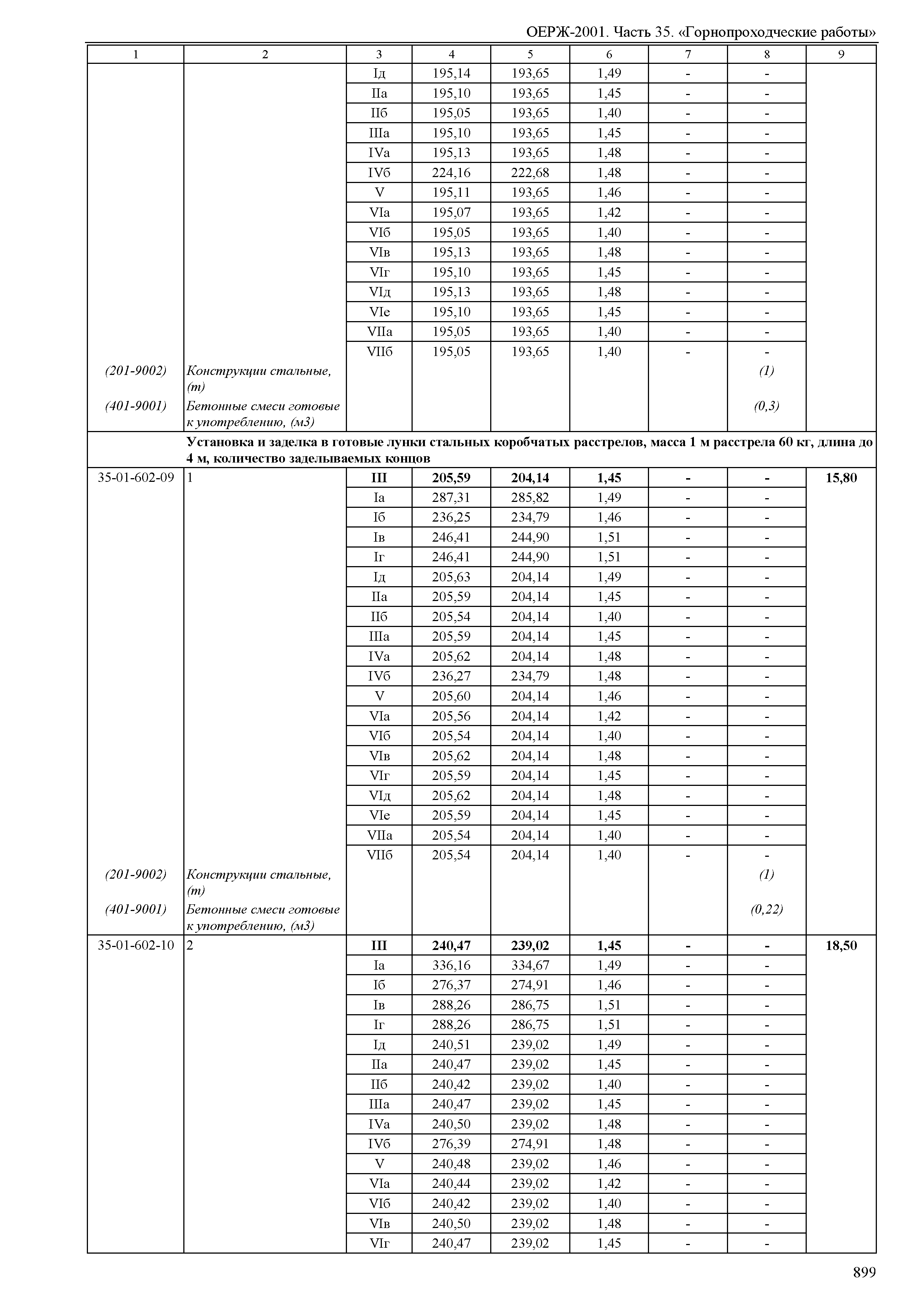 ОЕРЖ 81-02-35-2001