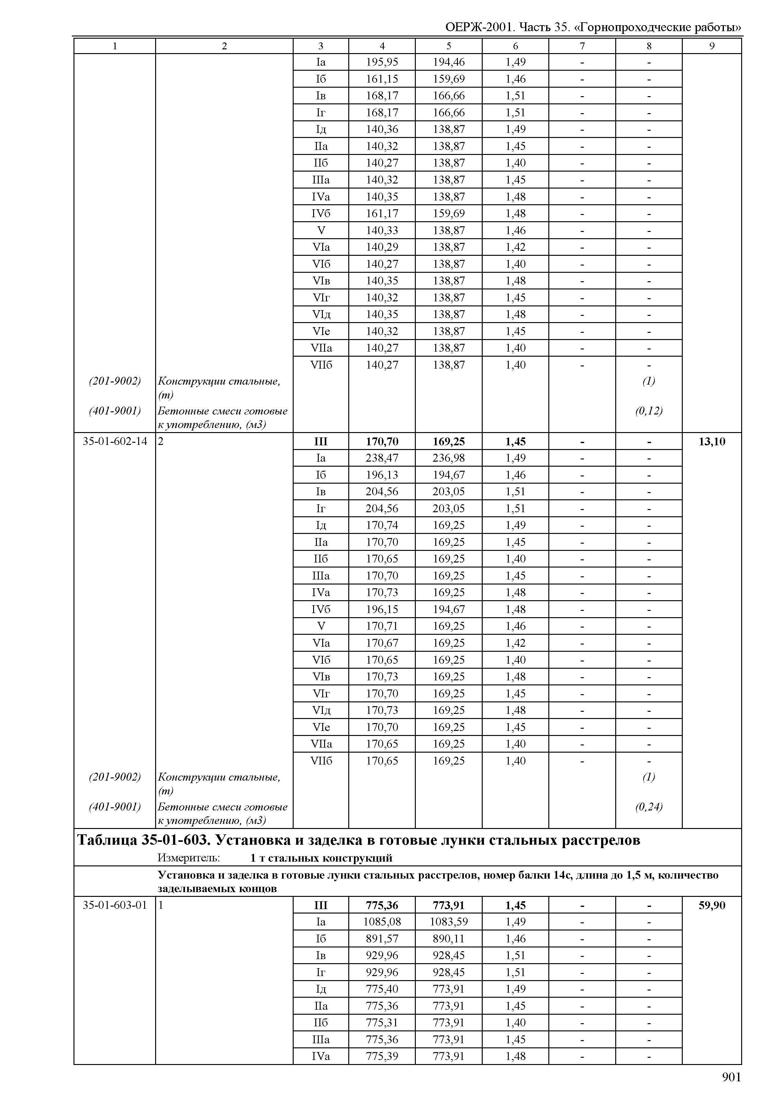 ОЕРЖ 81-02-35-2001