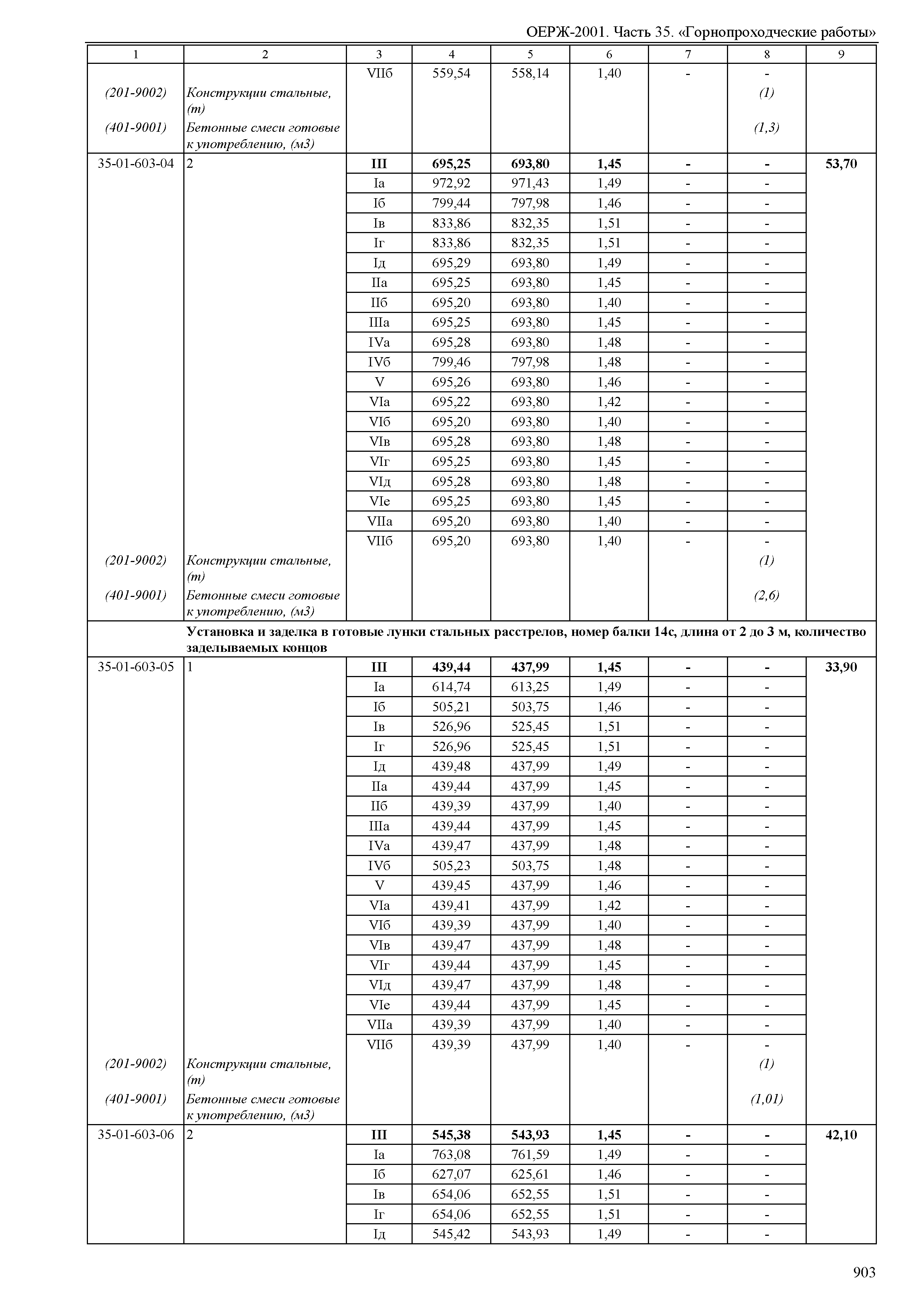 ОЕРЖ 81-02-35-2001