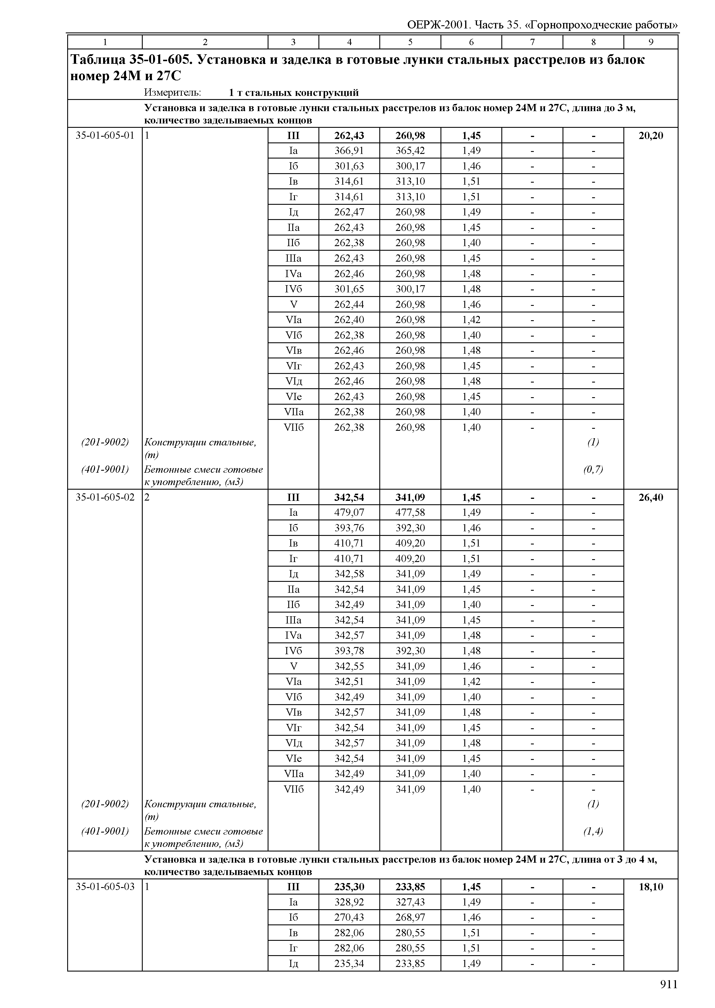 ОЕРЖ 81-02-35-2001