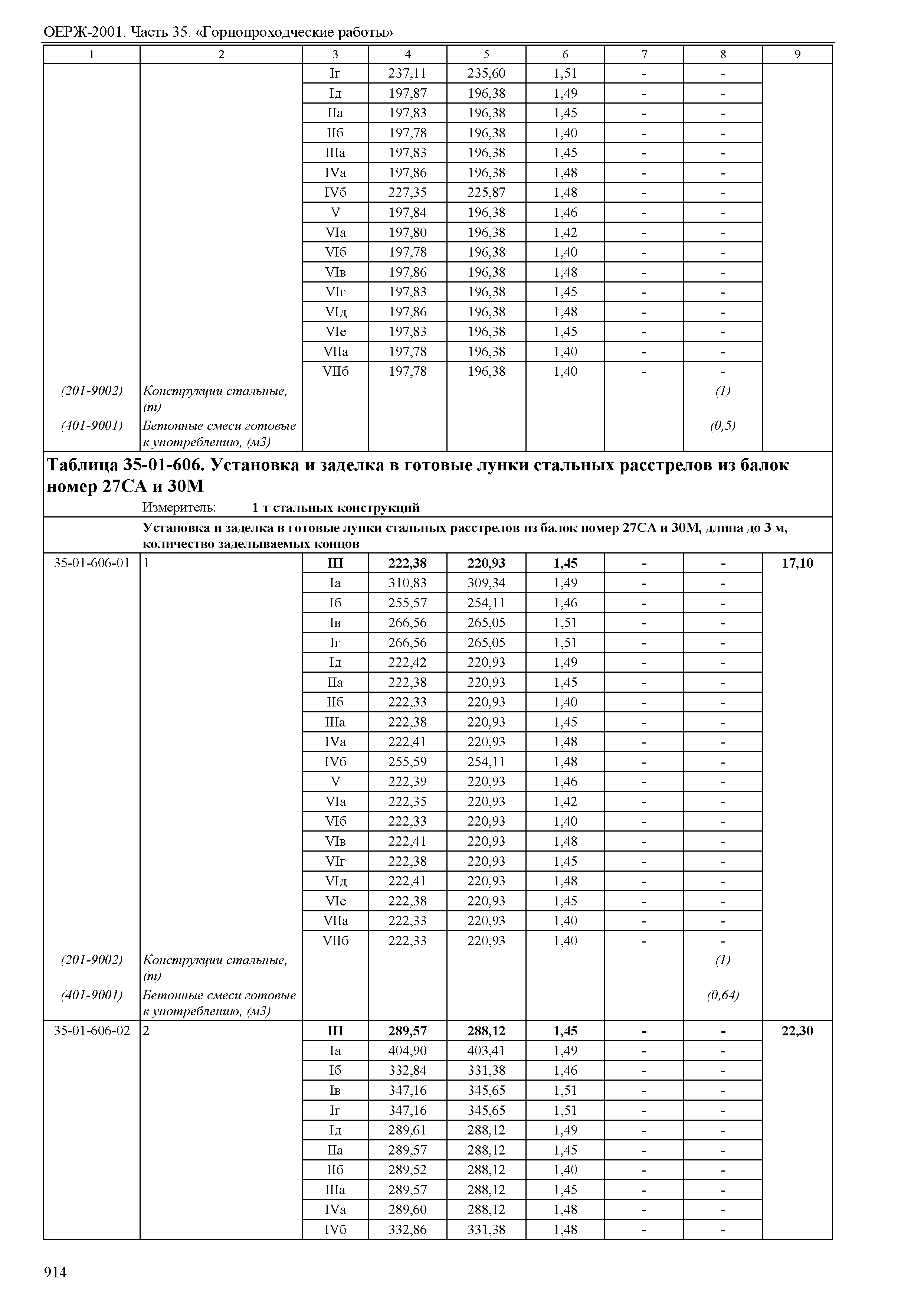 ОЕРЖ 81-02-35-2001