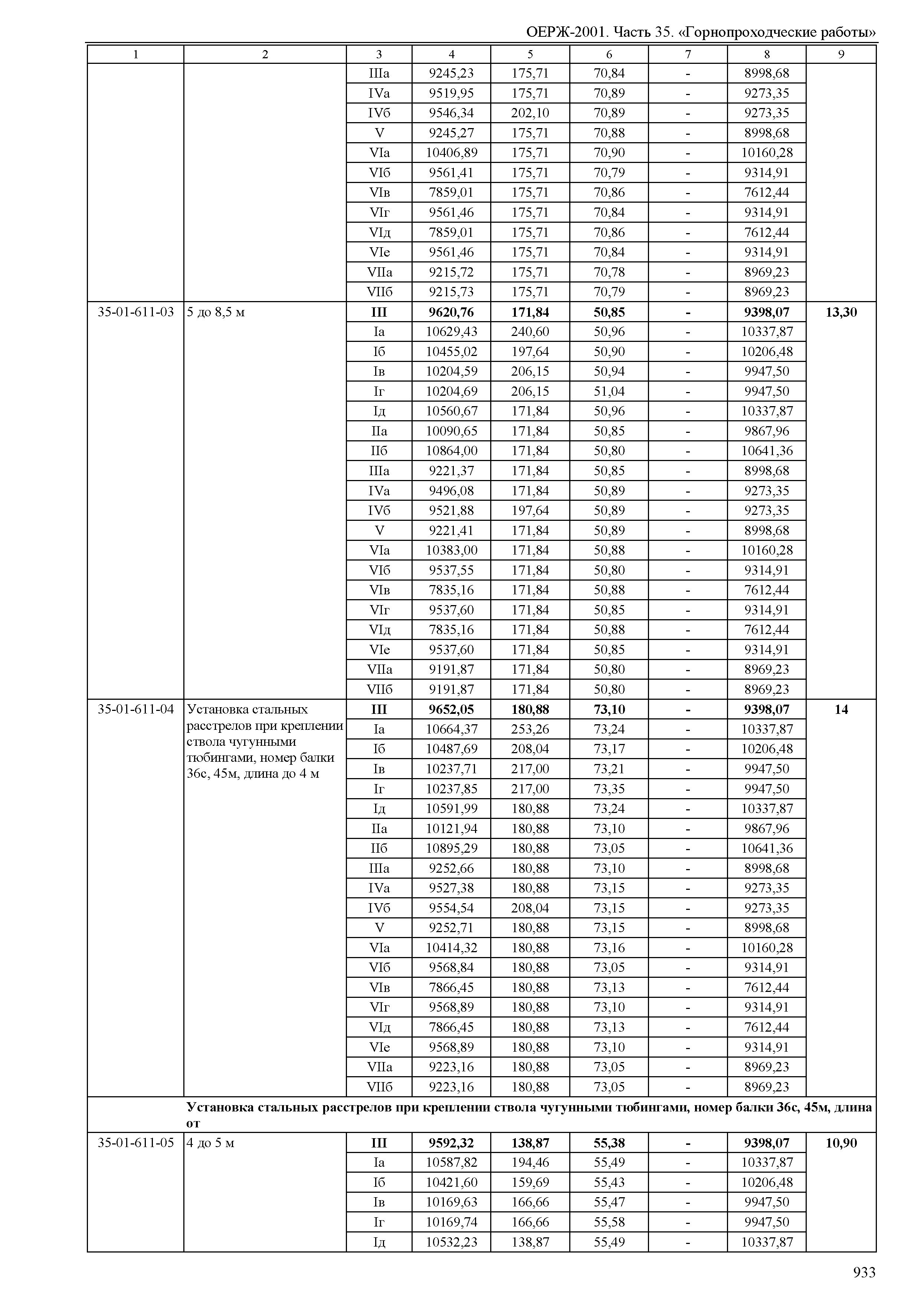 ОЕРЖ 81-02-35-2001