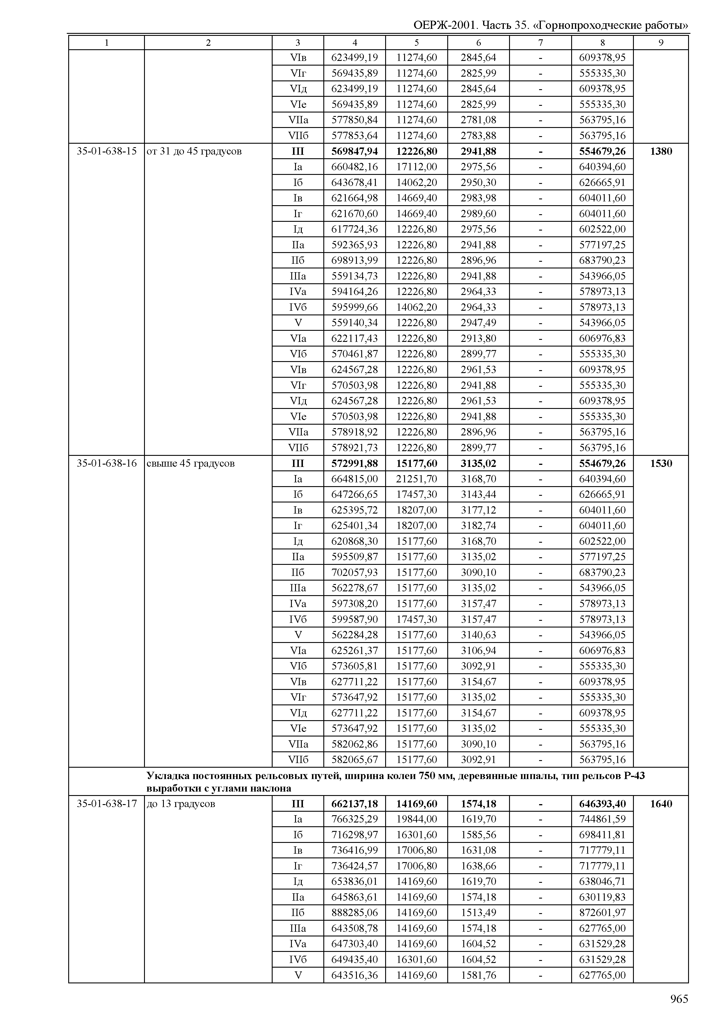 ОЕРЖ 81-02-35-2001