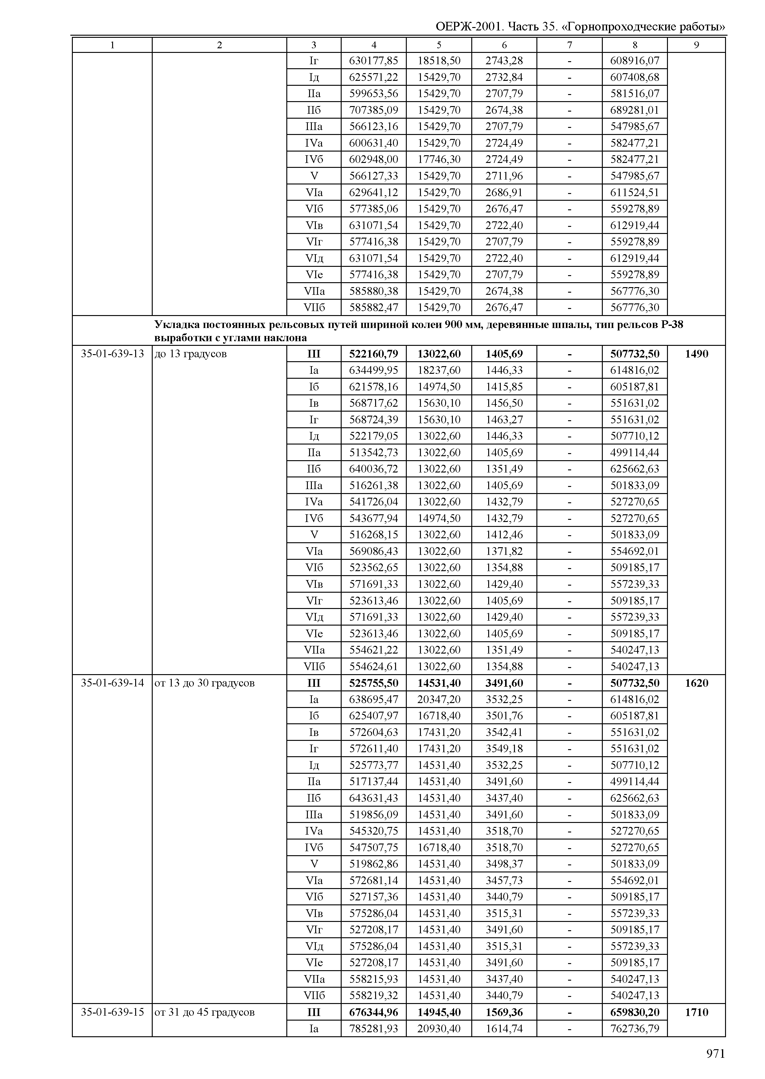 ОЕРЖ 81-02-35-2001