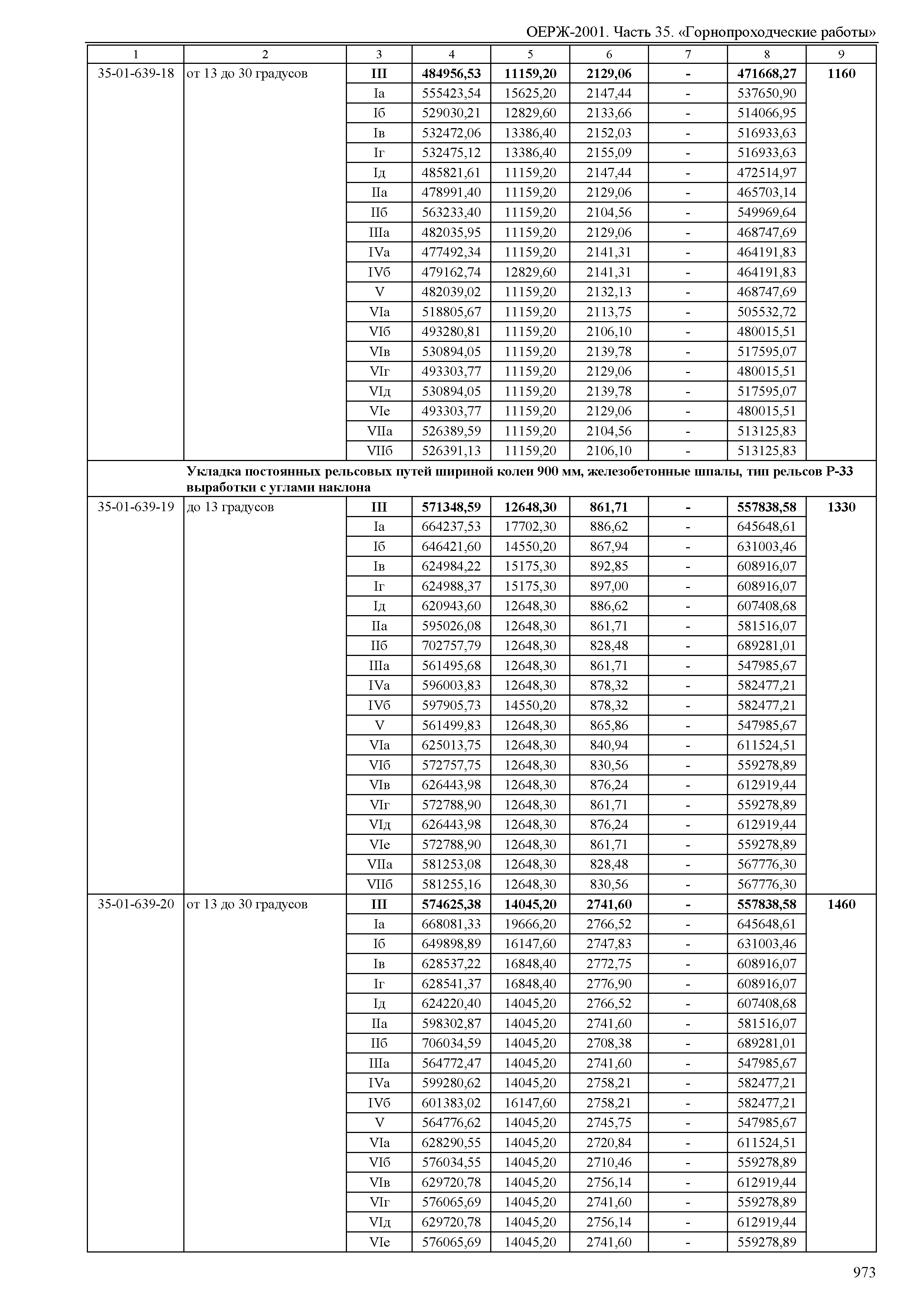 ОЕРЖ 81-02-35-2001