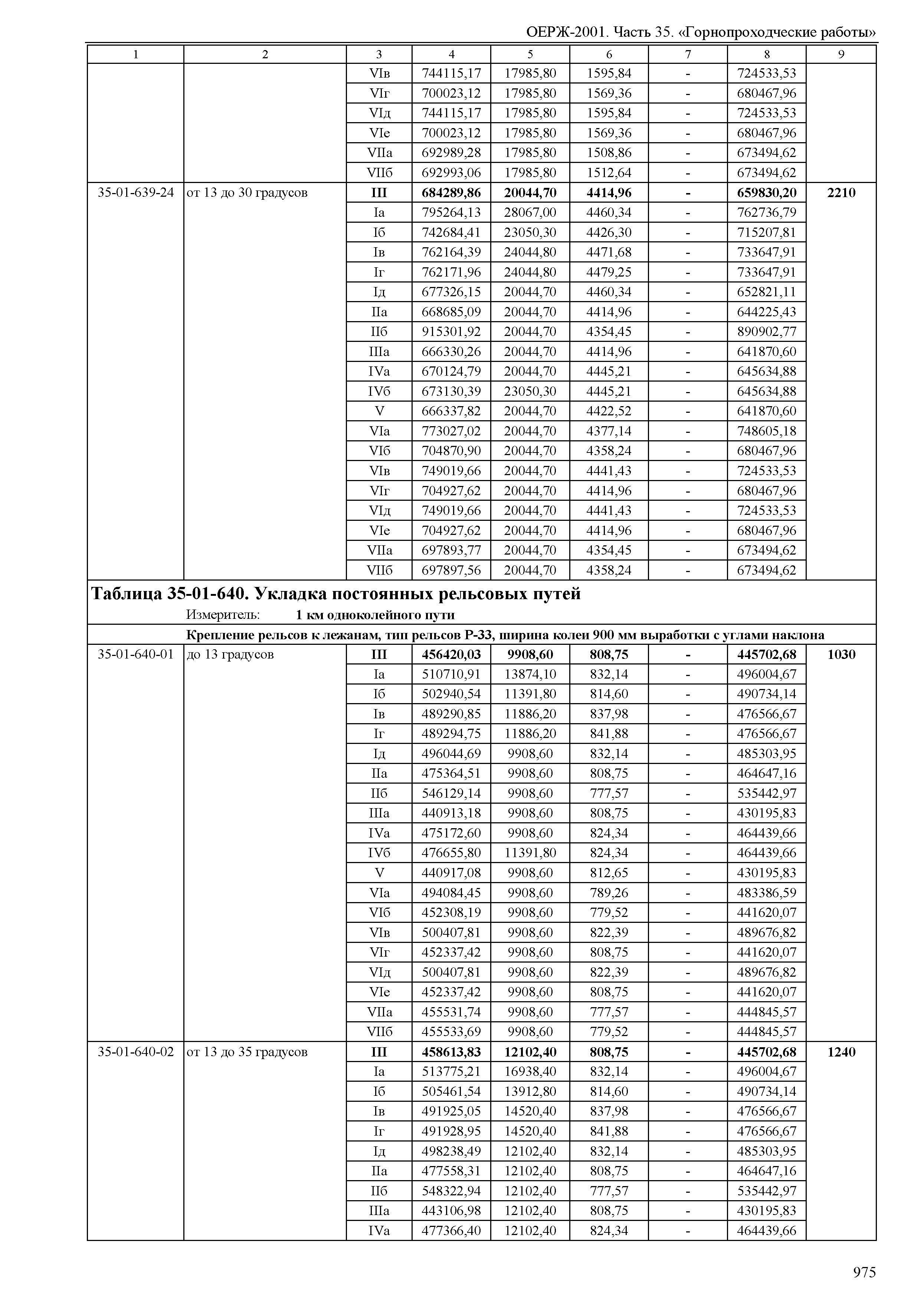 ОЕРЖ 81-02-35-2001