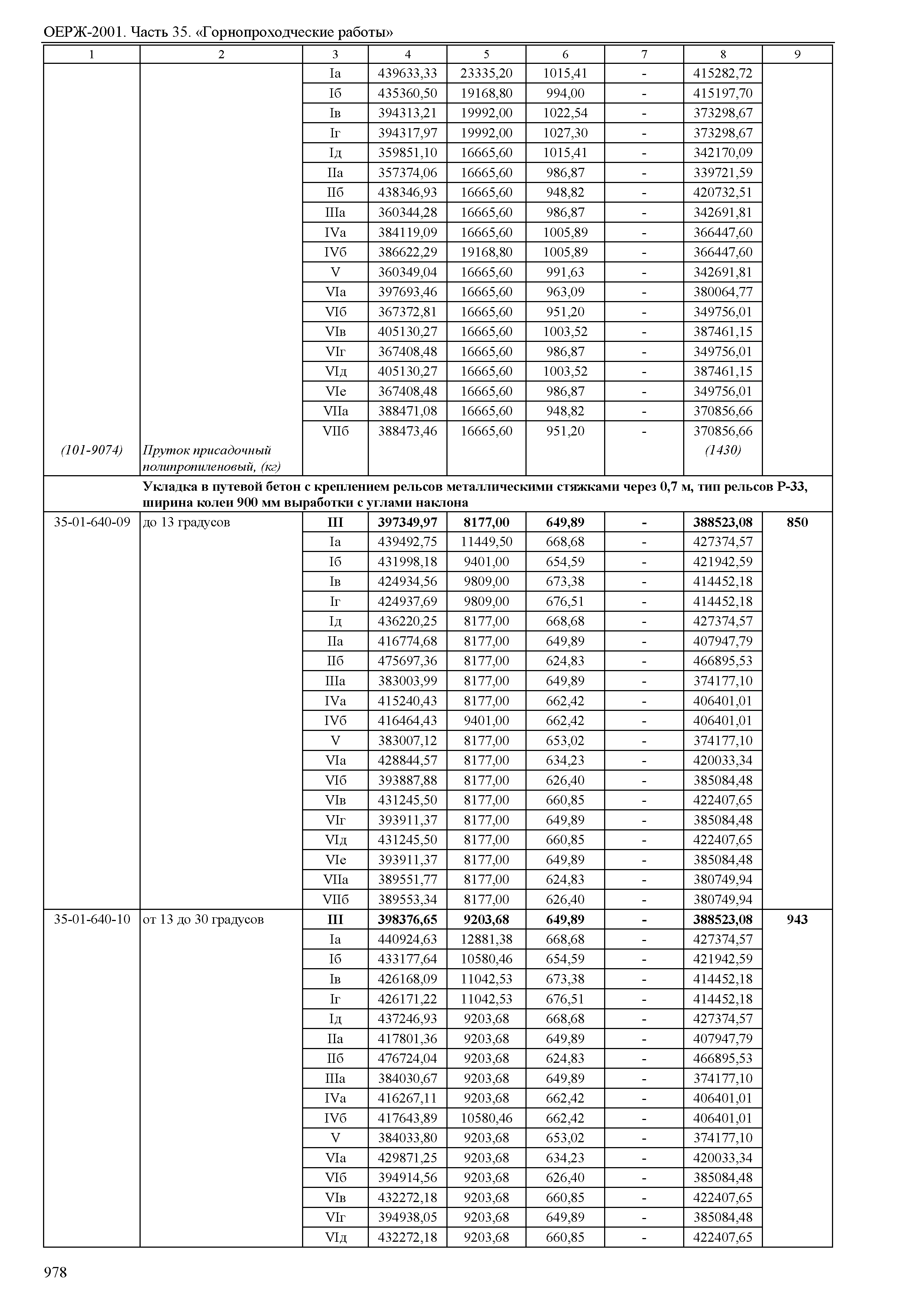 ОЕРЖ 81-02-35-2001