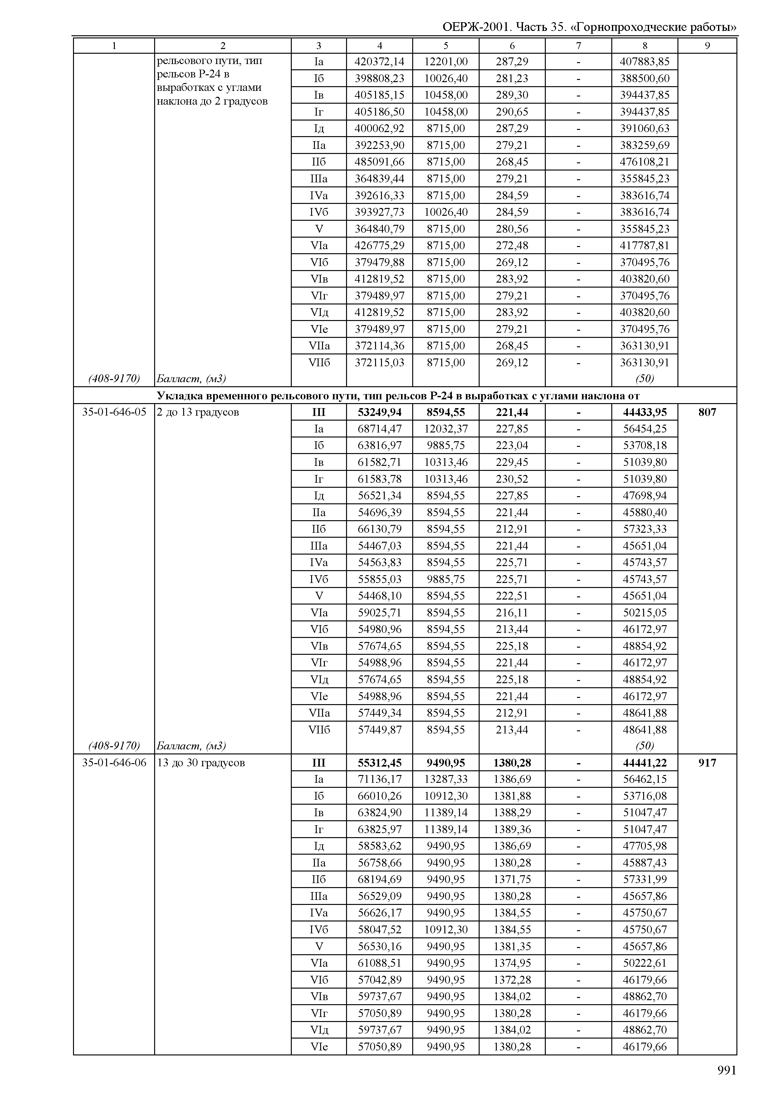 ОЕРЖ 81-02-35-2001