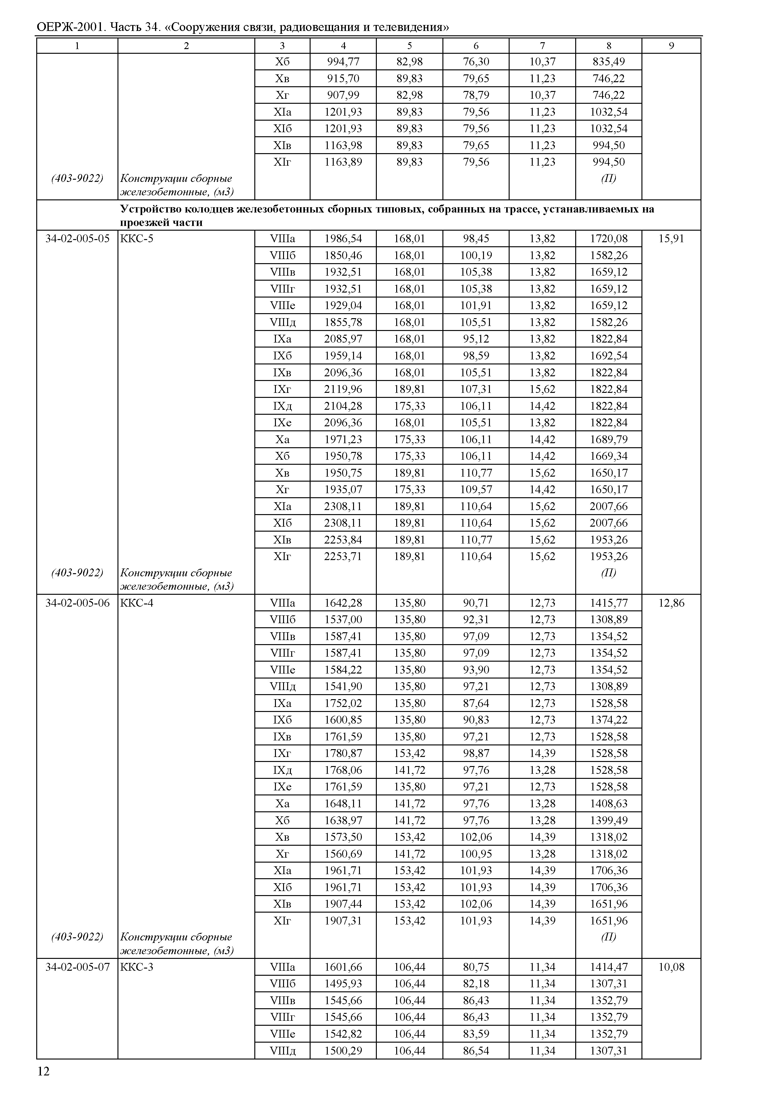 ОЕРЖ 81-02-34-2001