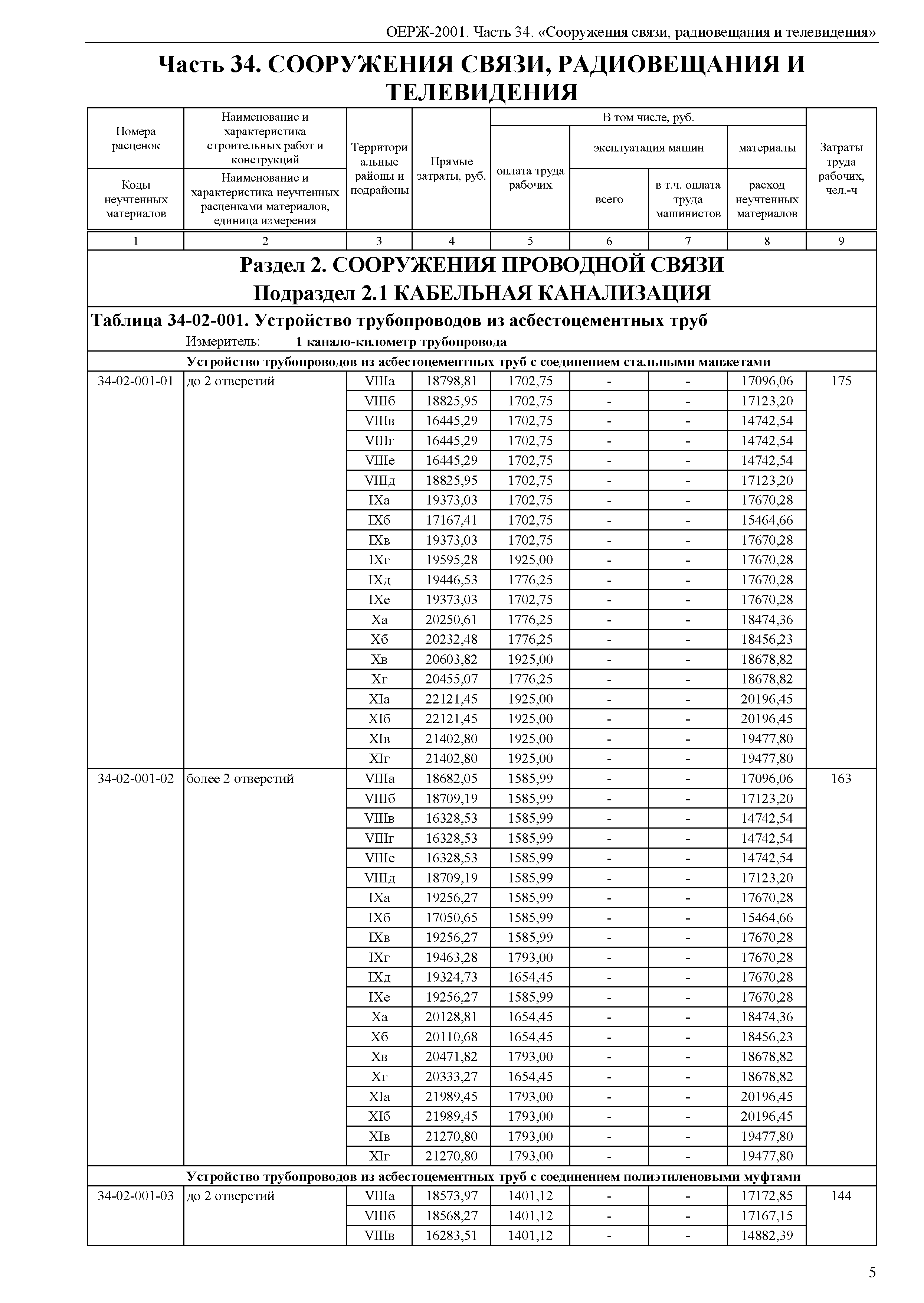 ОЕРЖ 81-02-34-2001