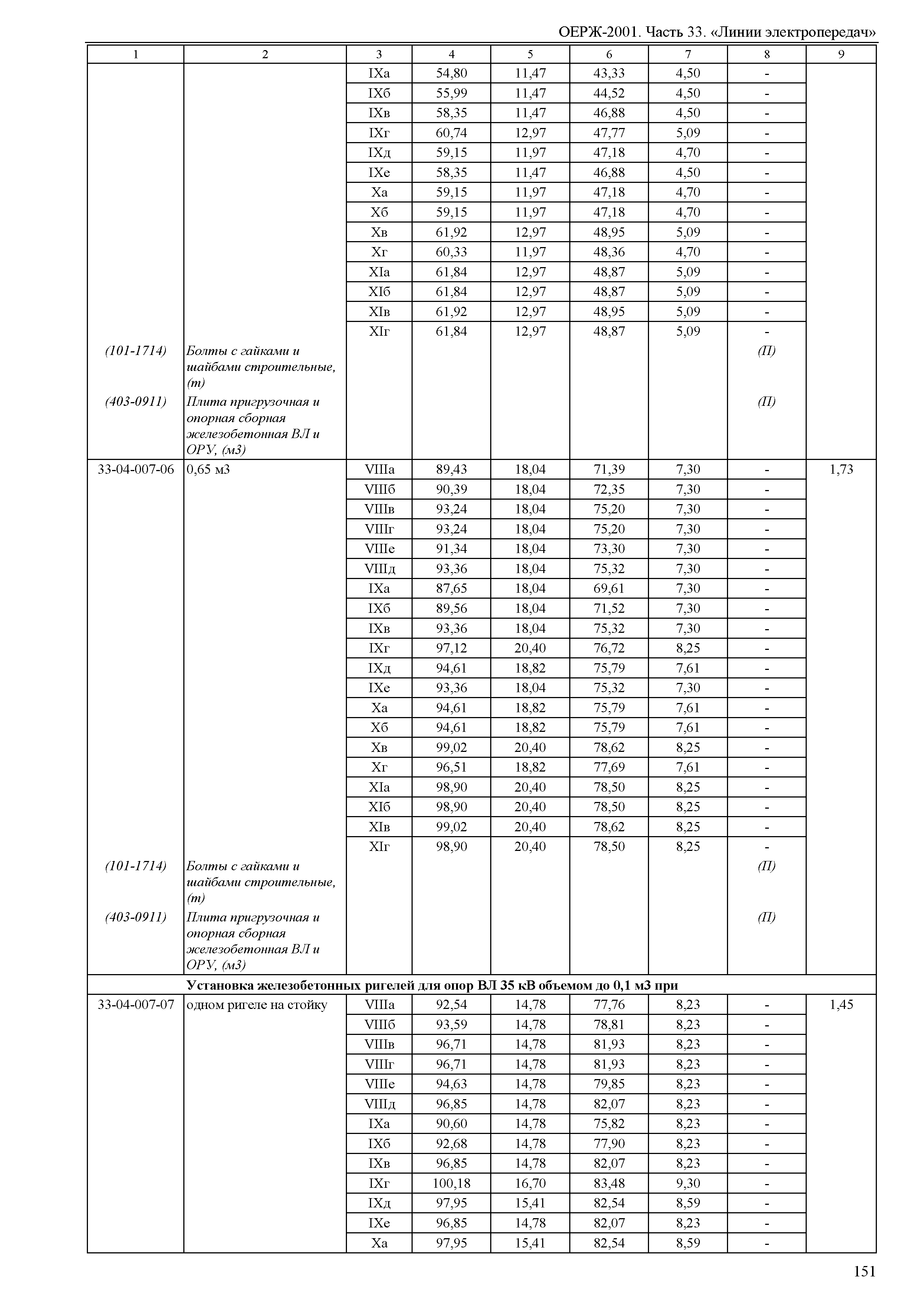 ОЕРЖ 81-02-33-2001