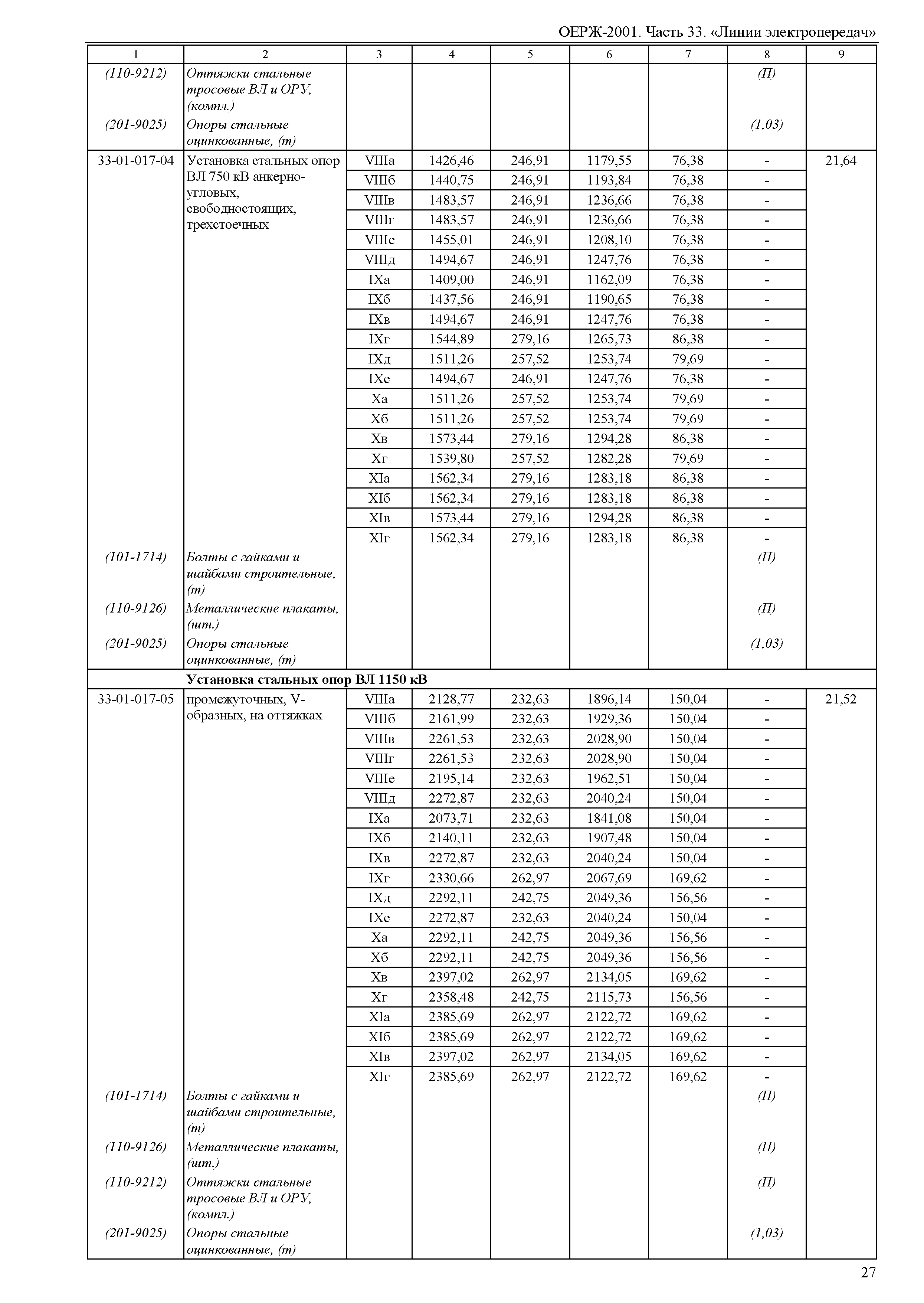 ОЕРЖ 81-02-33-2001