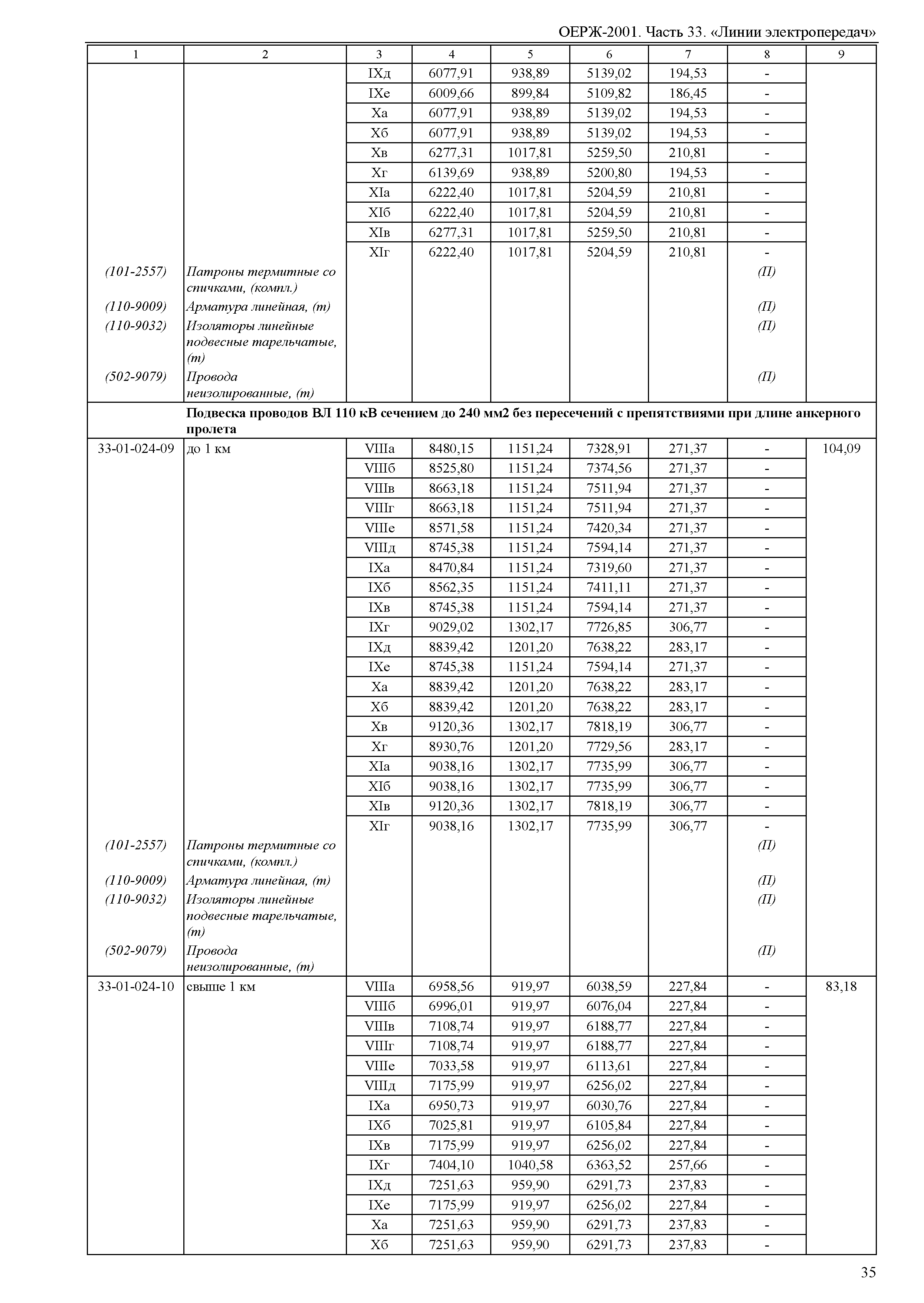 ОЕРЖ 81-02-33-2001