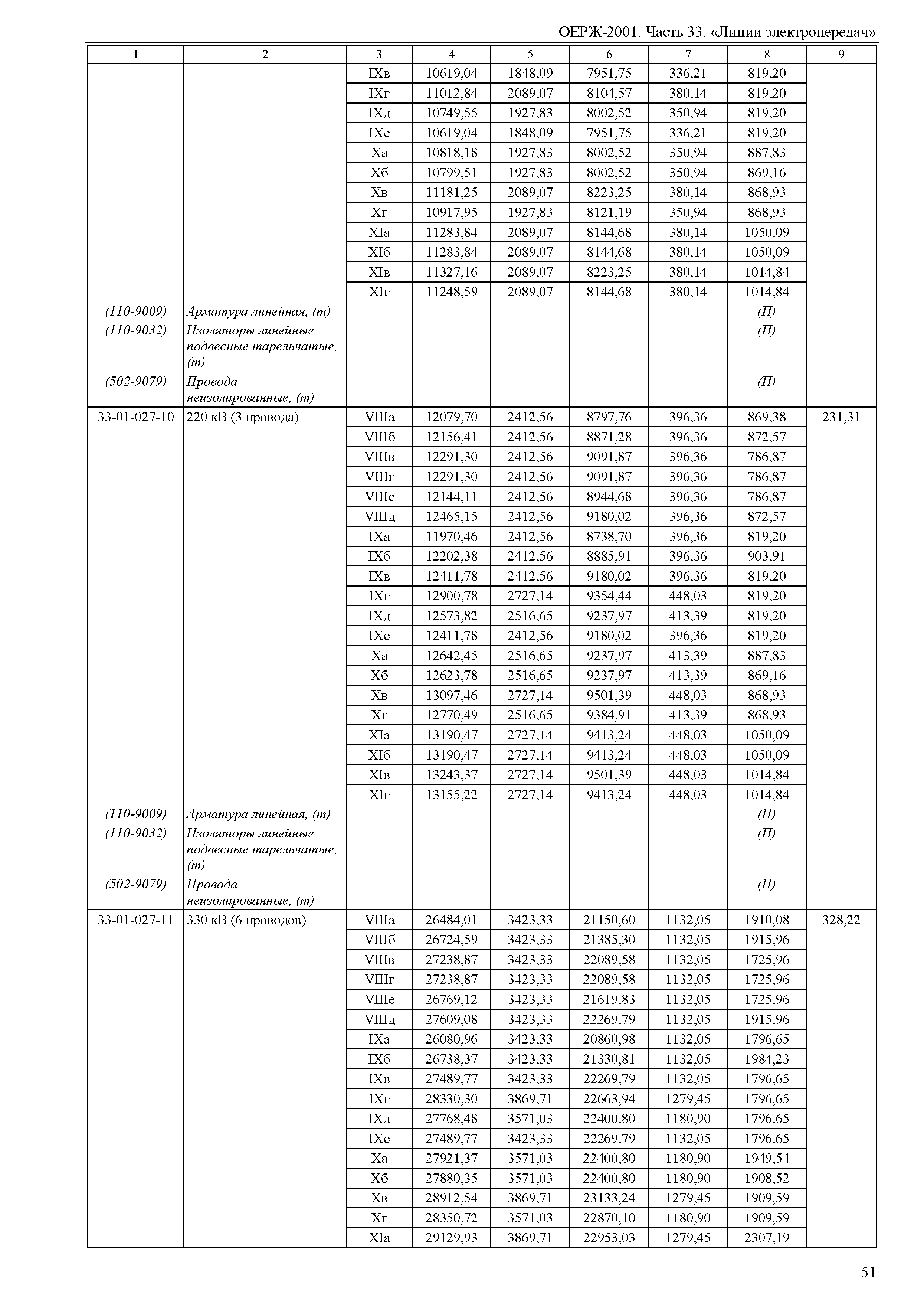 ОЕРЖ 81-02-33-2001