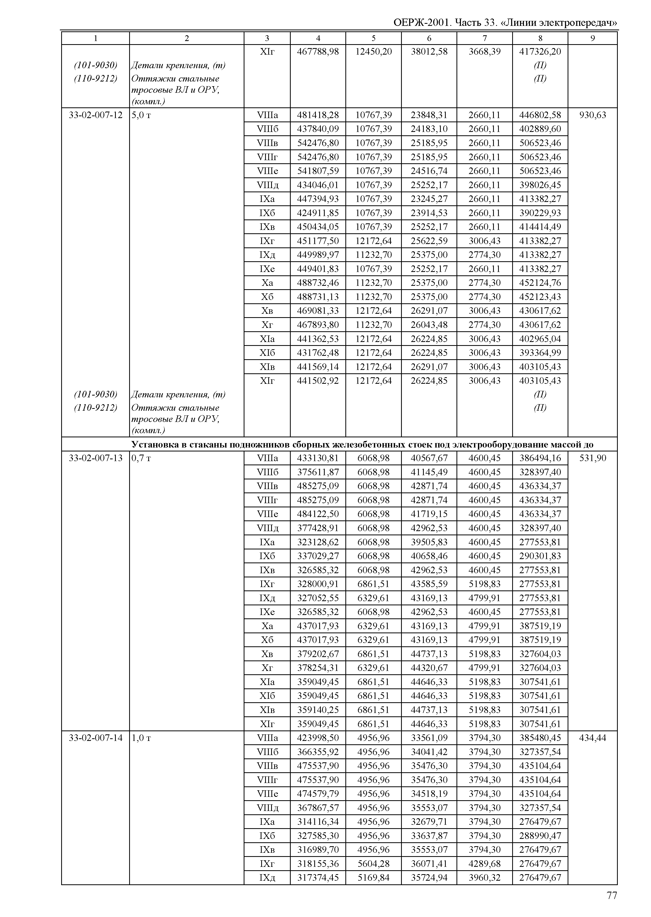 ОЕРЖ 81-02-33-2001